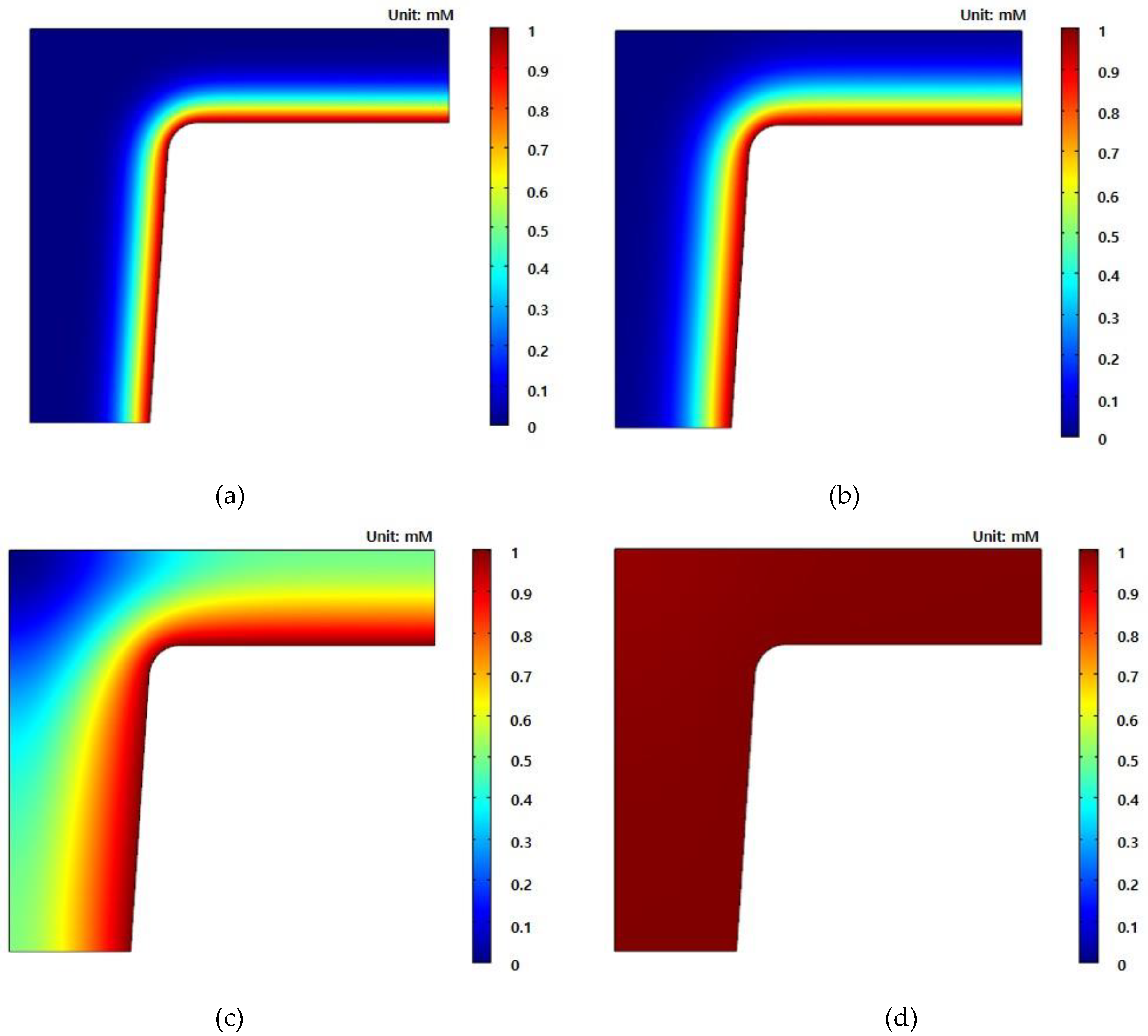 Nanomaterials 10 02414 g007