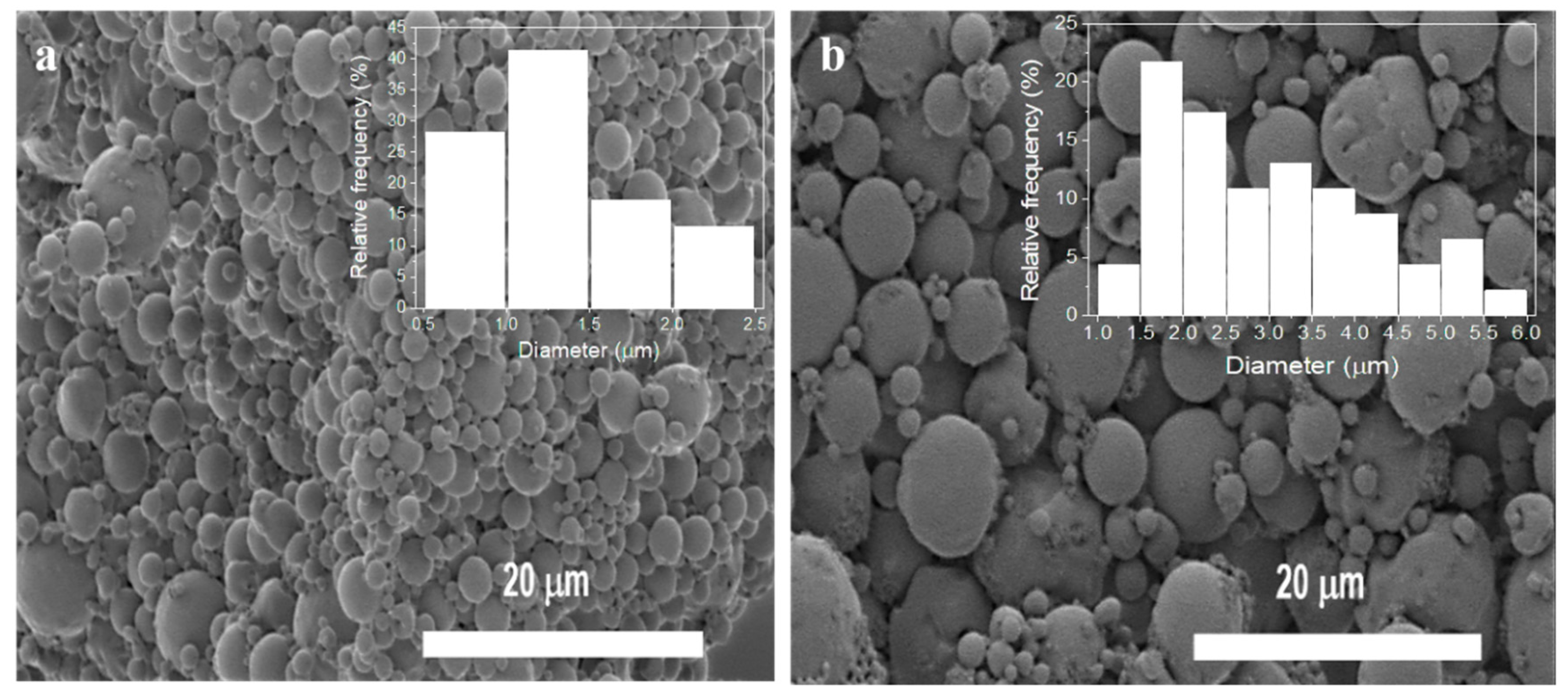 Nanomaterials 10 02421 g002