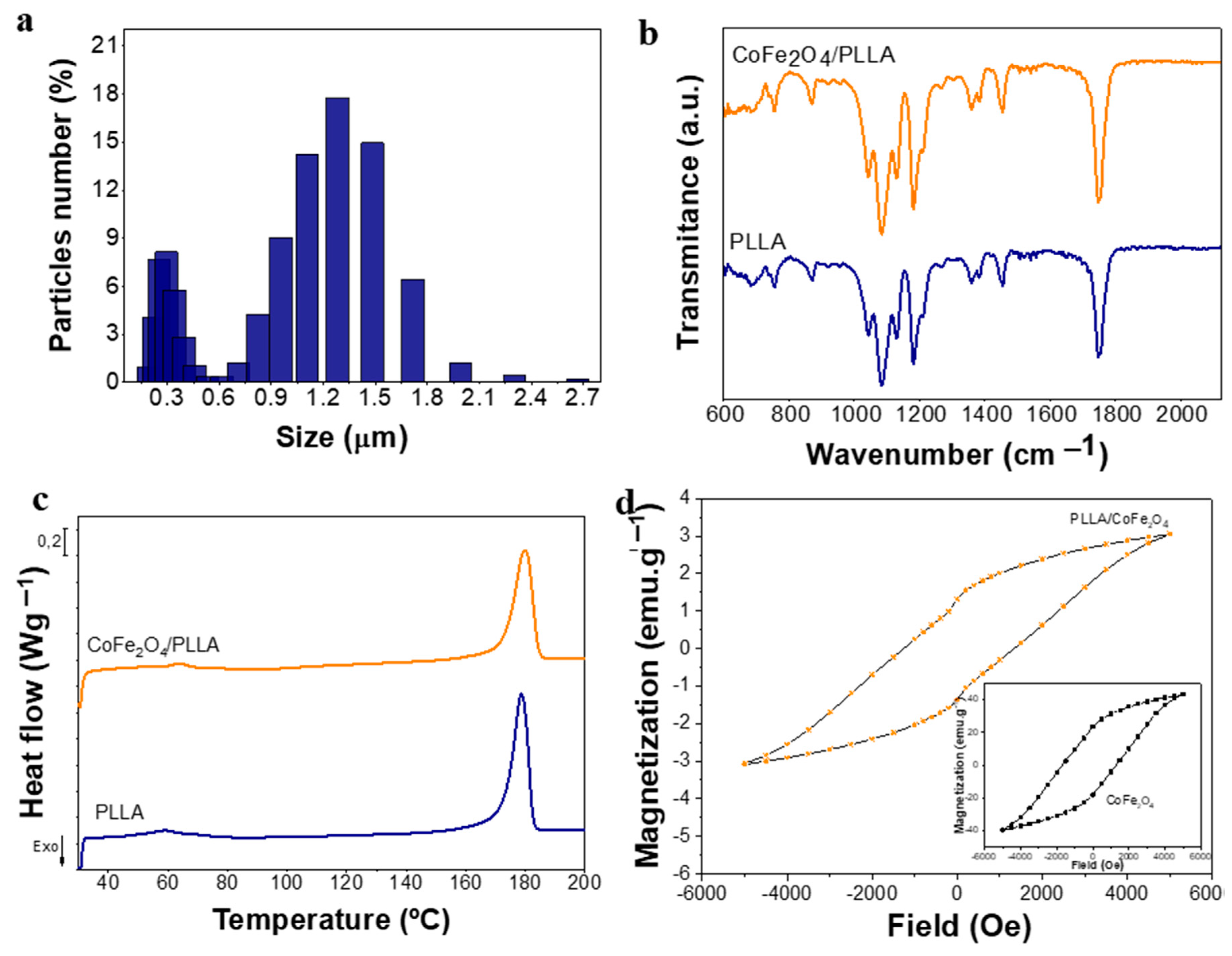 Nanomaterials 10 02421 g003