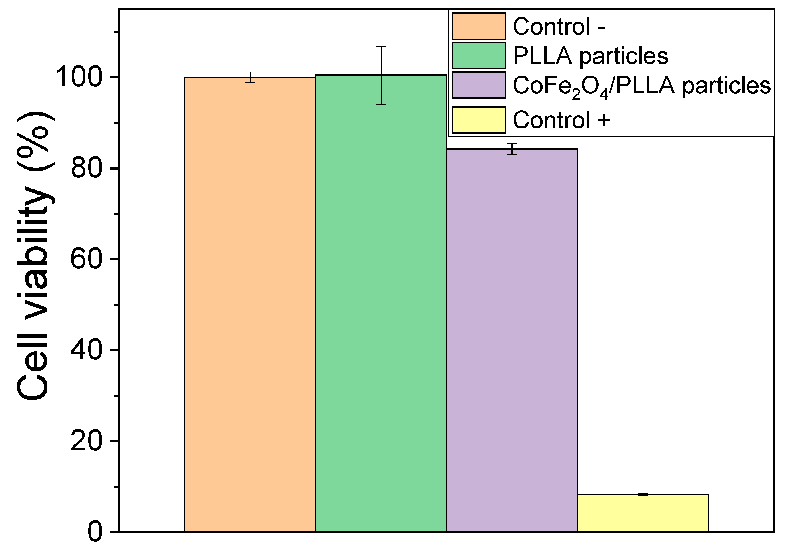 Nanomaterials 10 02421 g004