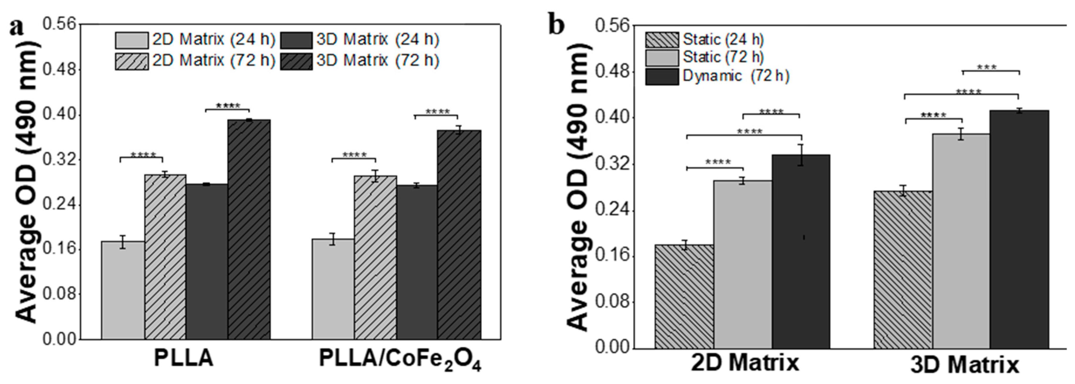 Nanomaterials 10 02421 g006
