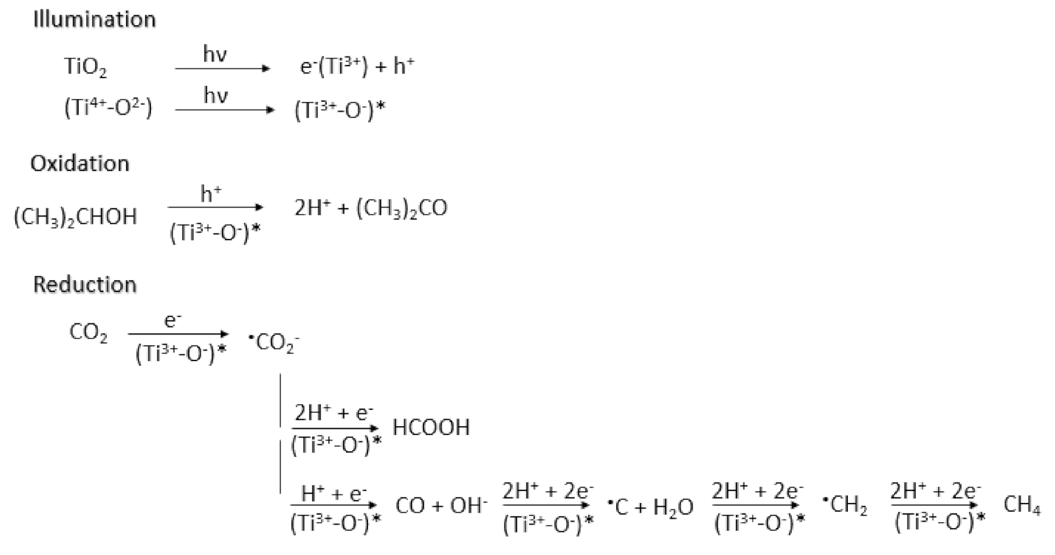 Nanomaterials 10 02422 g004