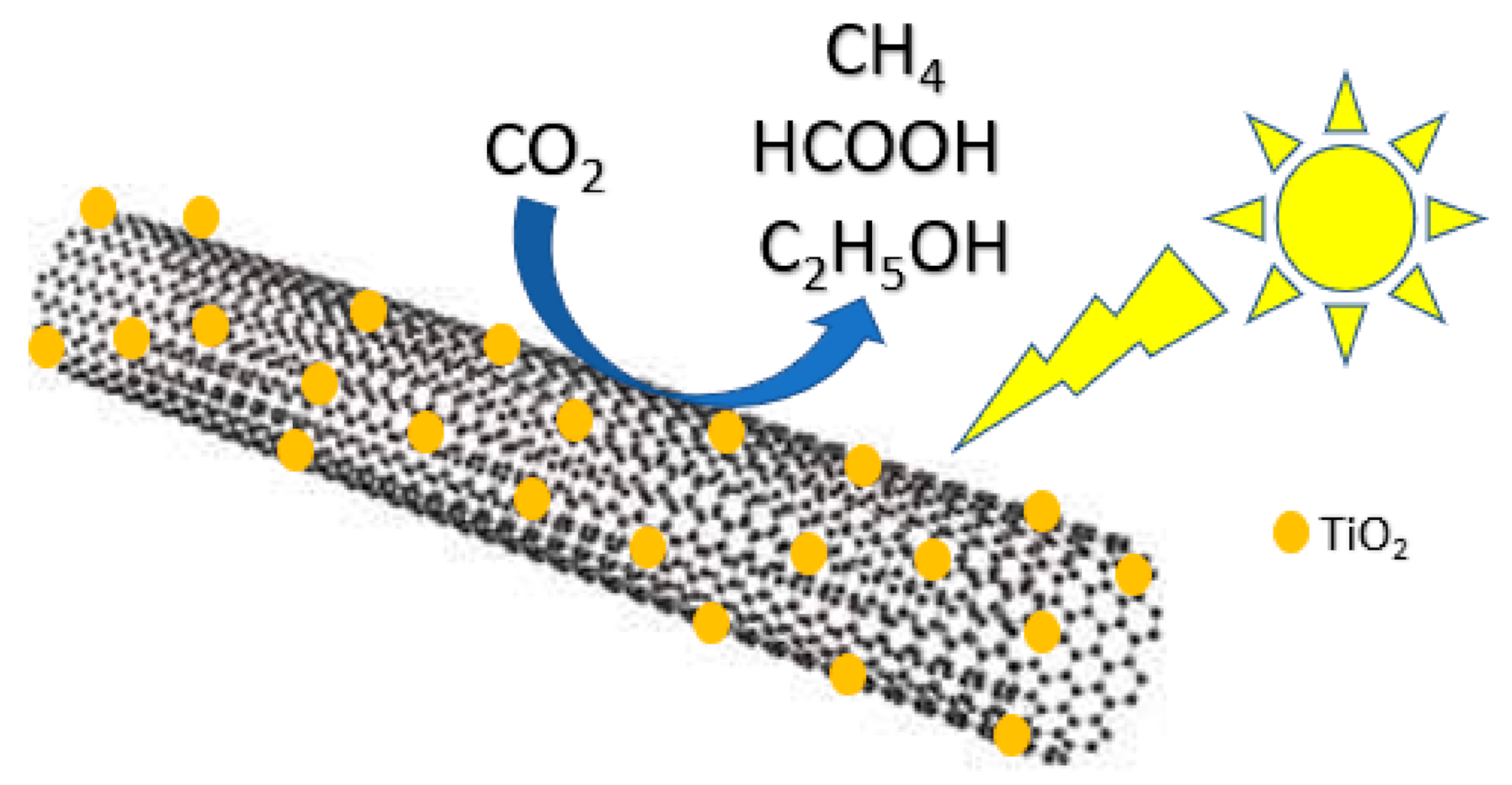 Nanomaterials 10 02422 g005