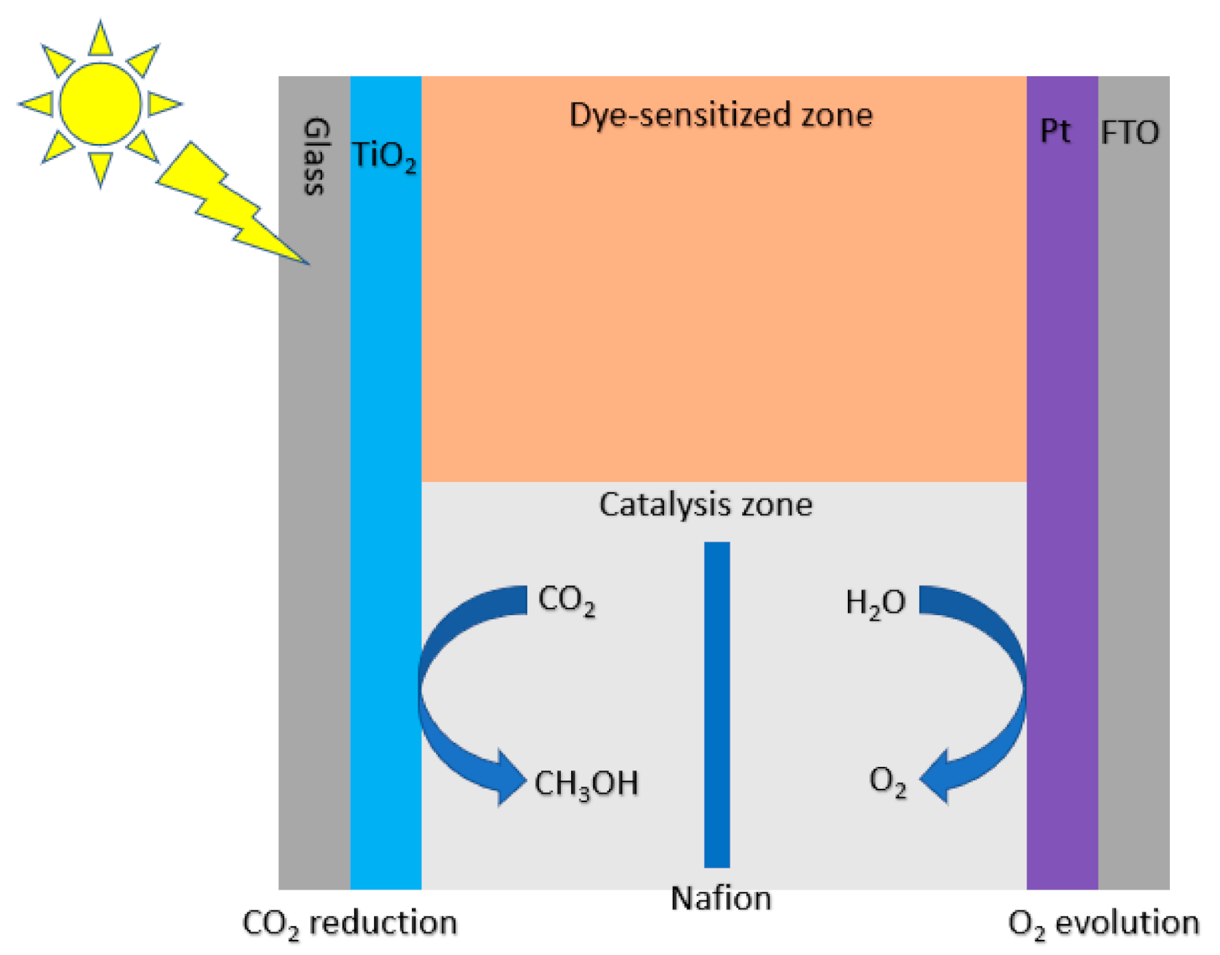 Nanomaterials 10 02422 g006