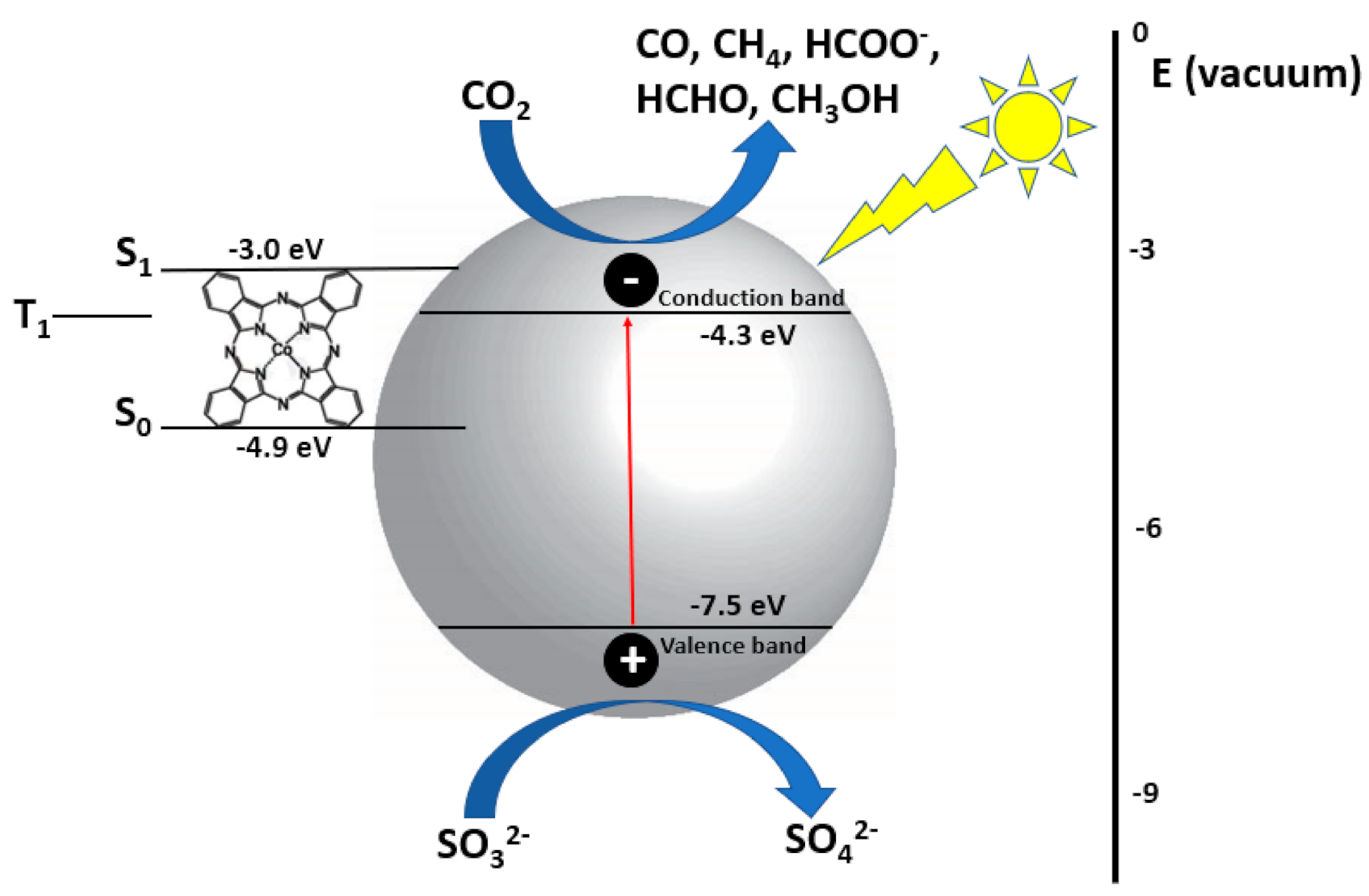 Nanomaterials 10 02422 g009