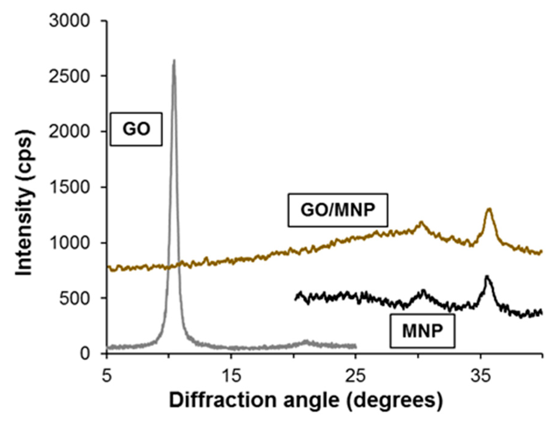 Nanomaterials 10 02426 g002
