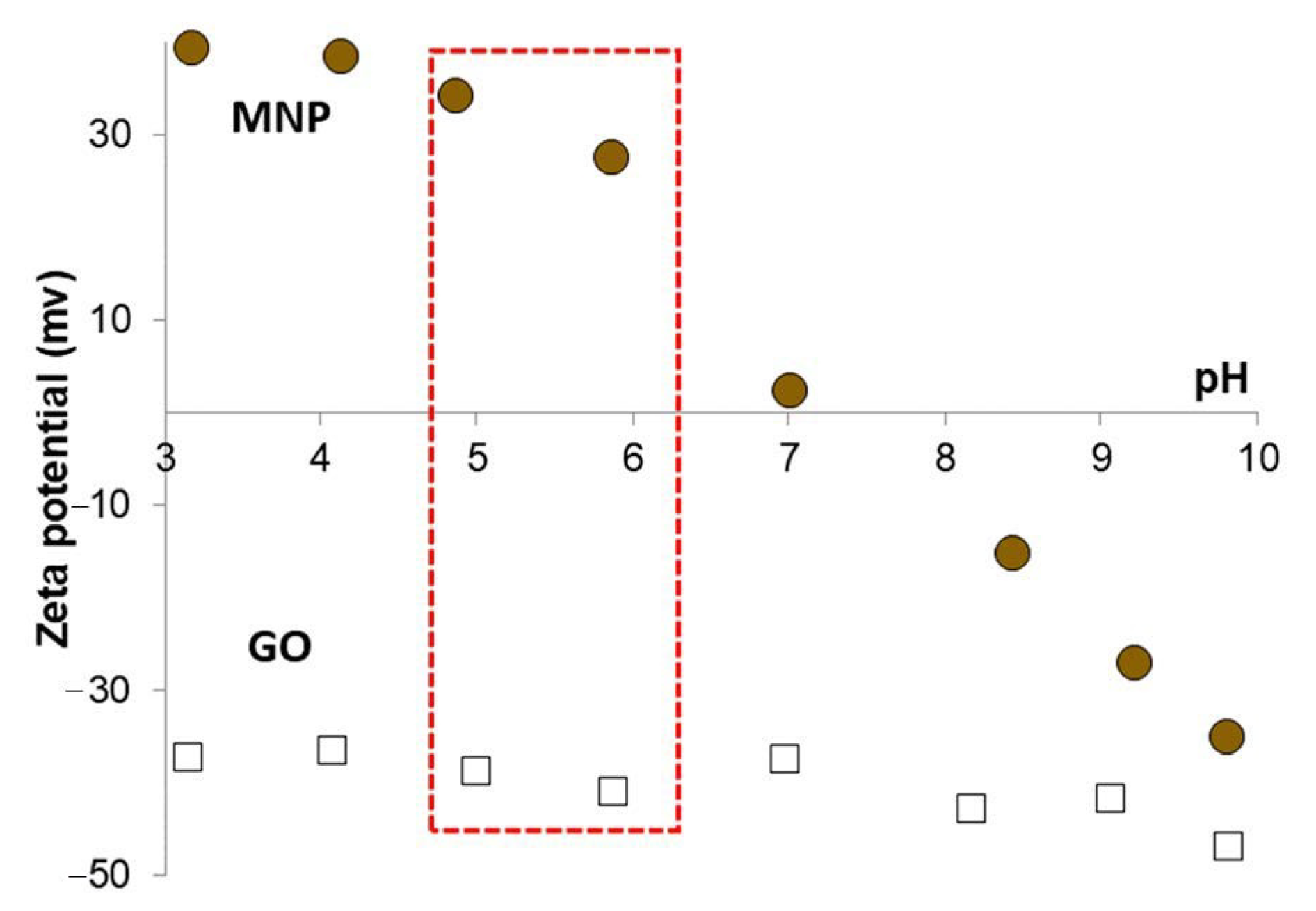 Nanomaterials 10 02426 g004