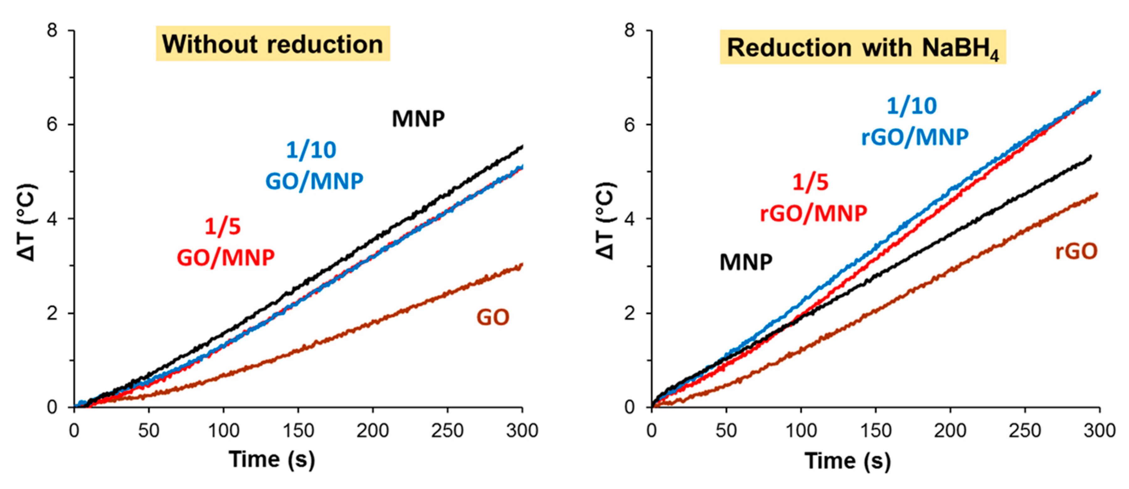 Nanomaterials 10 02426 g005