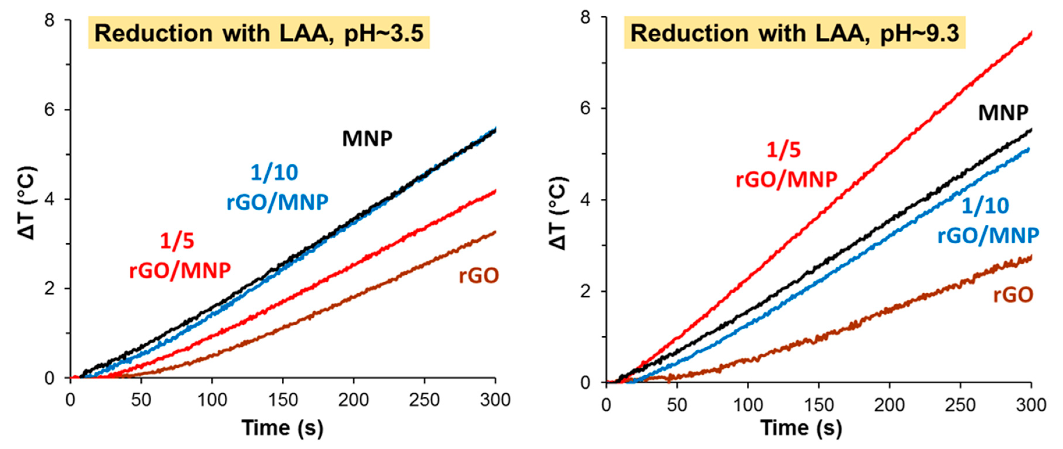 Nanomaterials 10 02426 g006