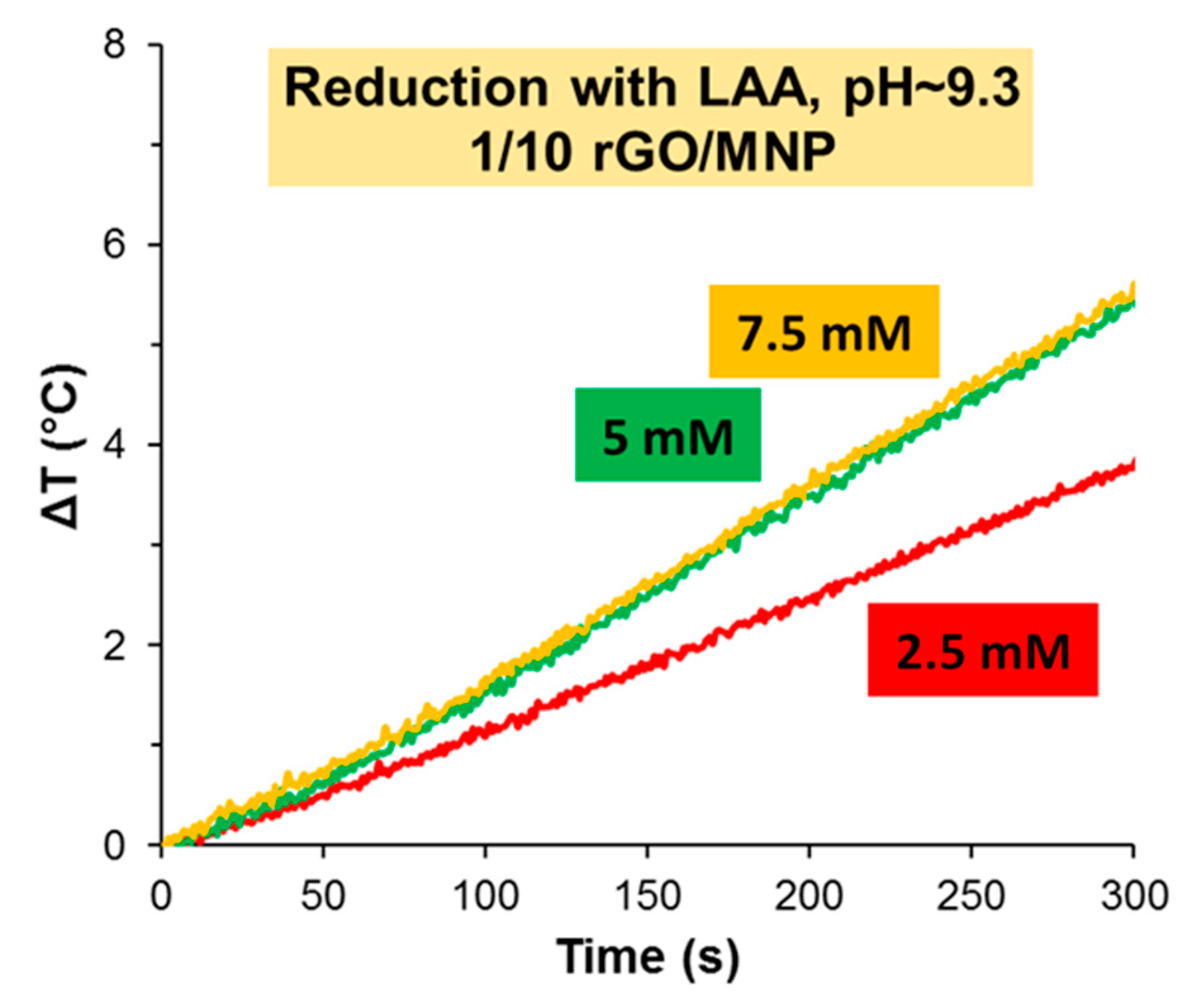 Nanomaterials 10 02426 g007