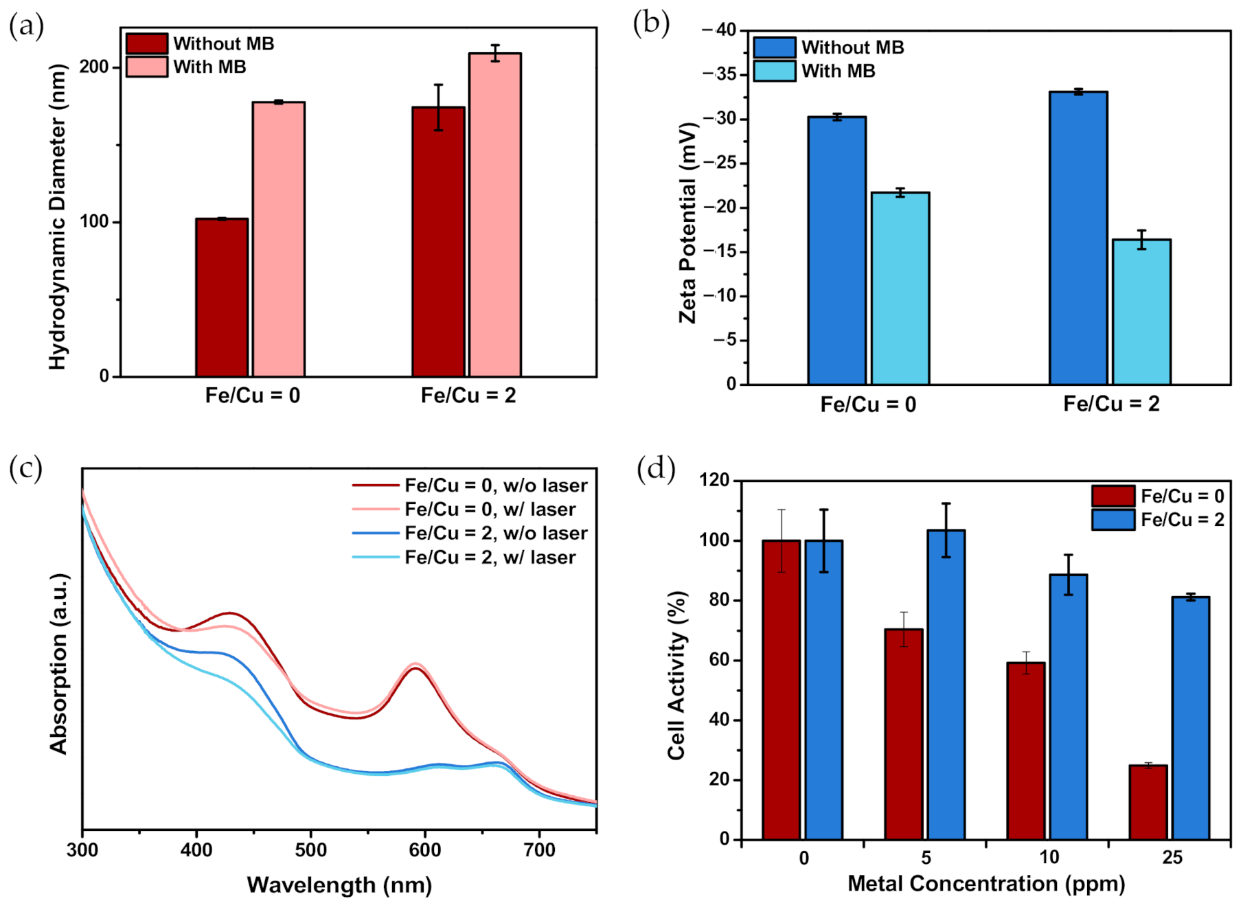 Nanomaterials 10 02429 g005 Nanomaterials 10 02429 g005