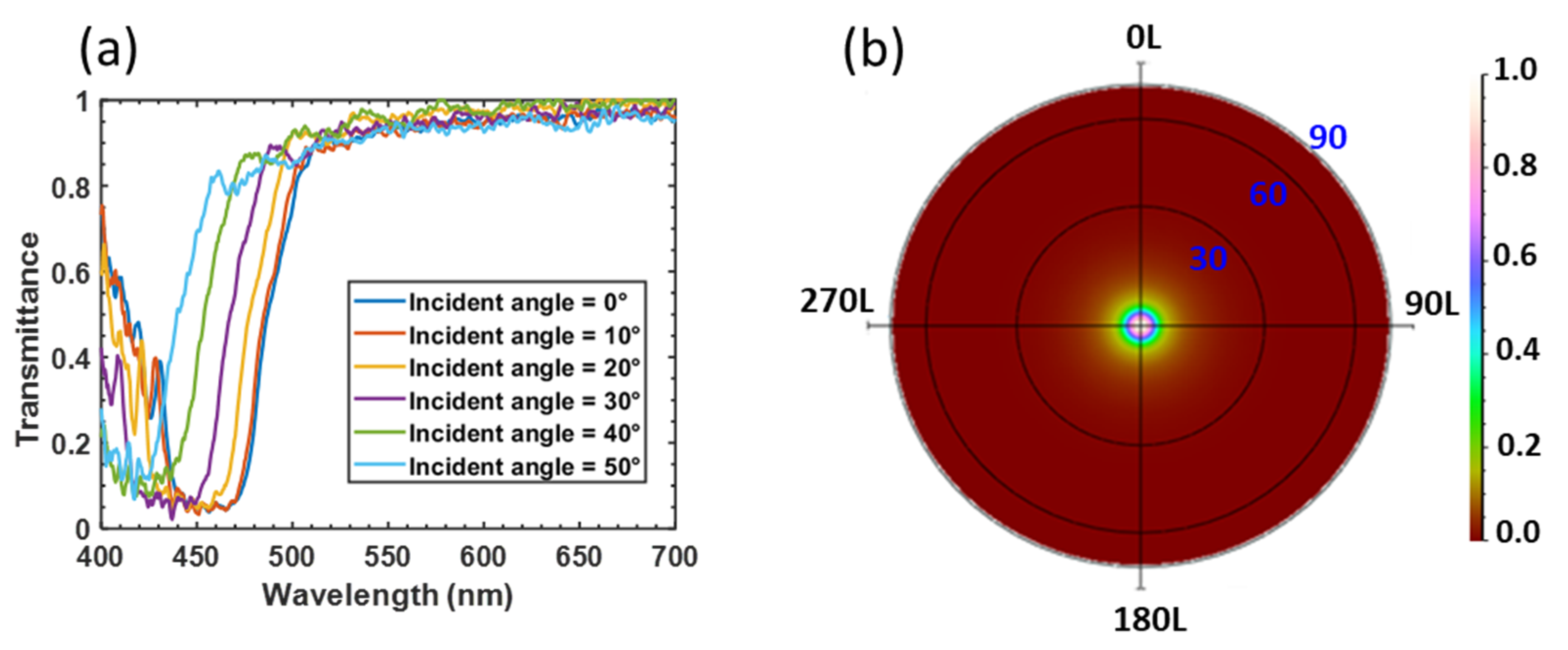 Nanomaterials 10 02430 g002