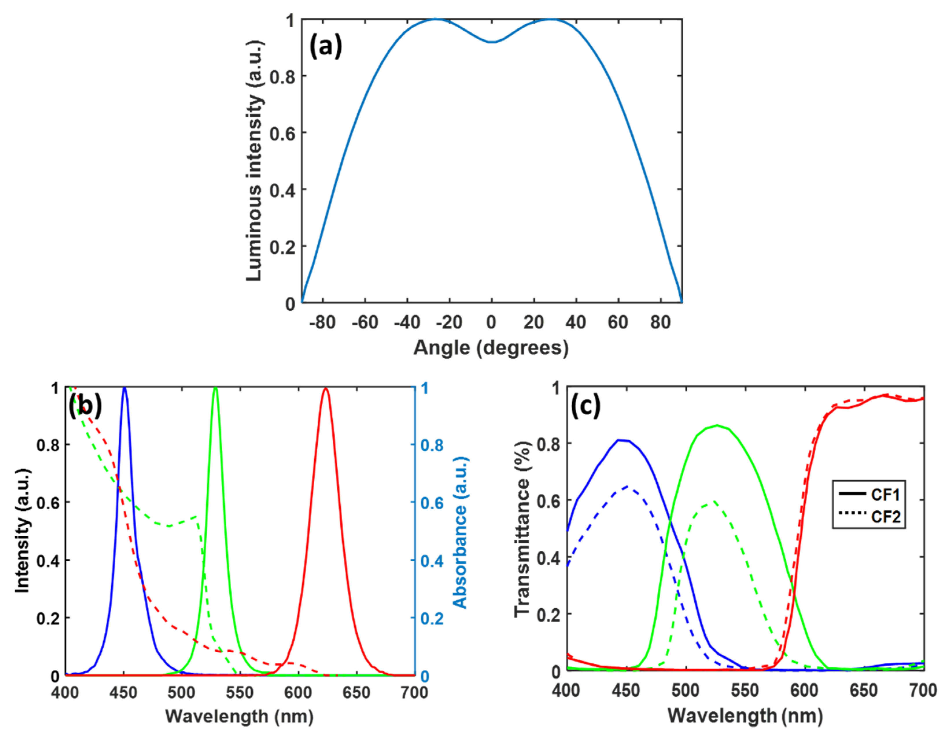 Nanomaterials 10 02430 g004