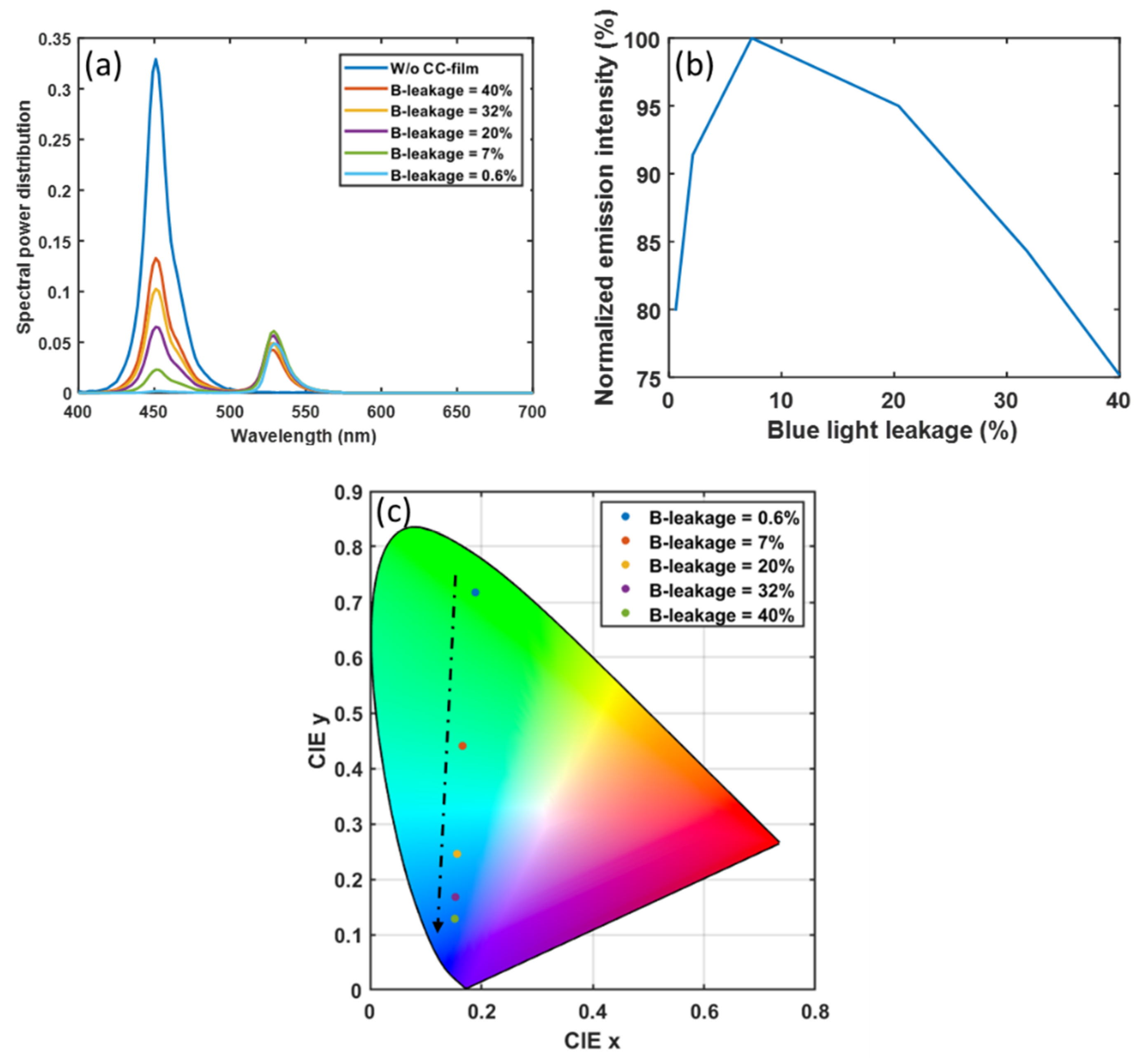 Nanomaterials 10 02430 g005