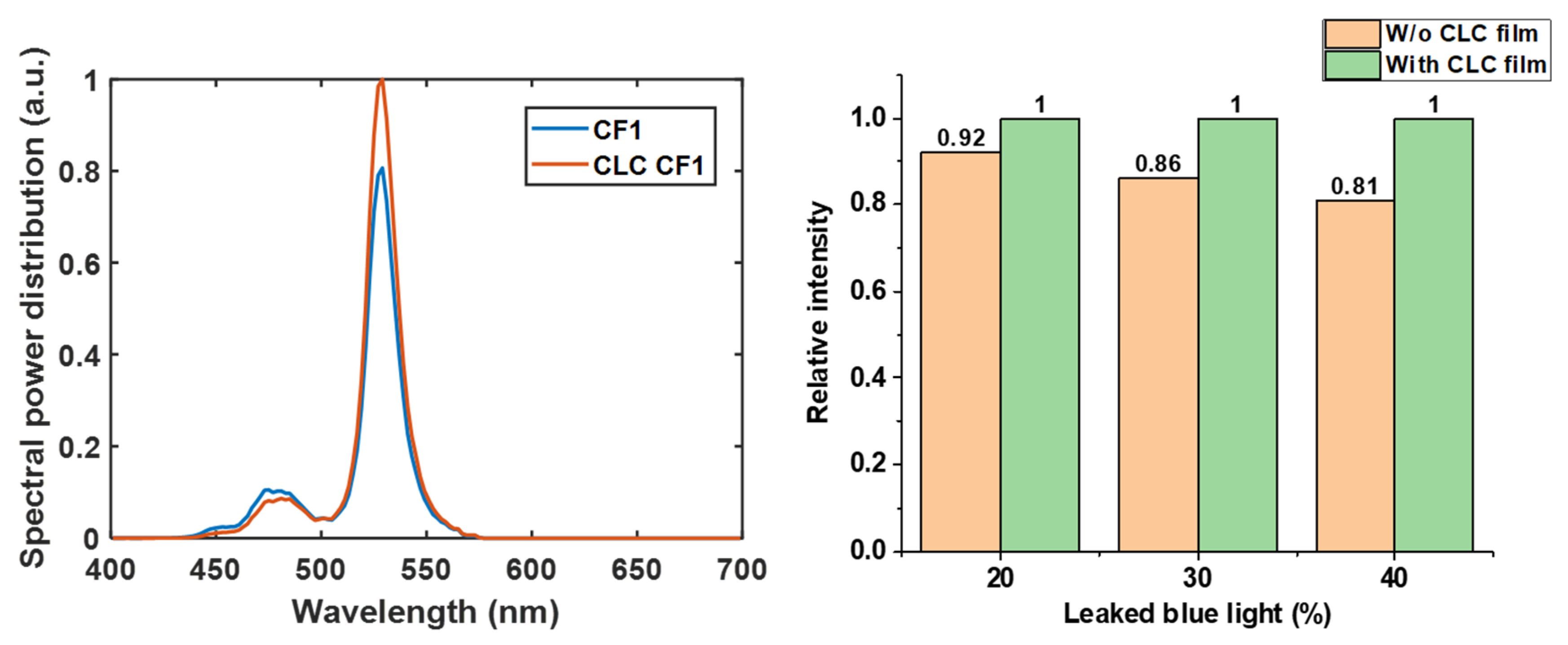 Nanomaterials 10 02430 g006