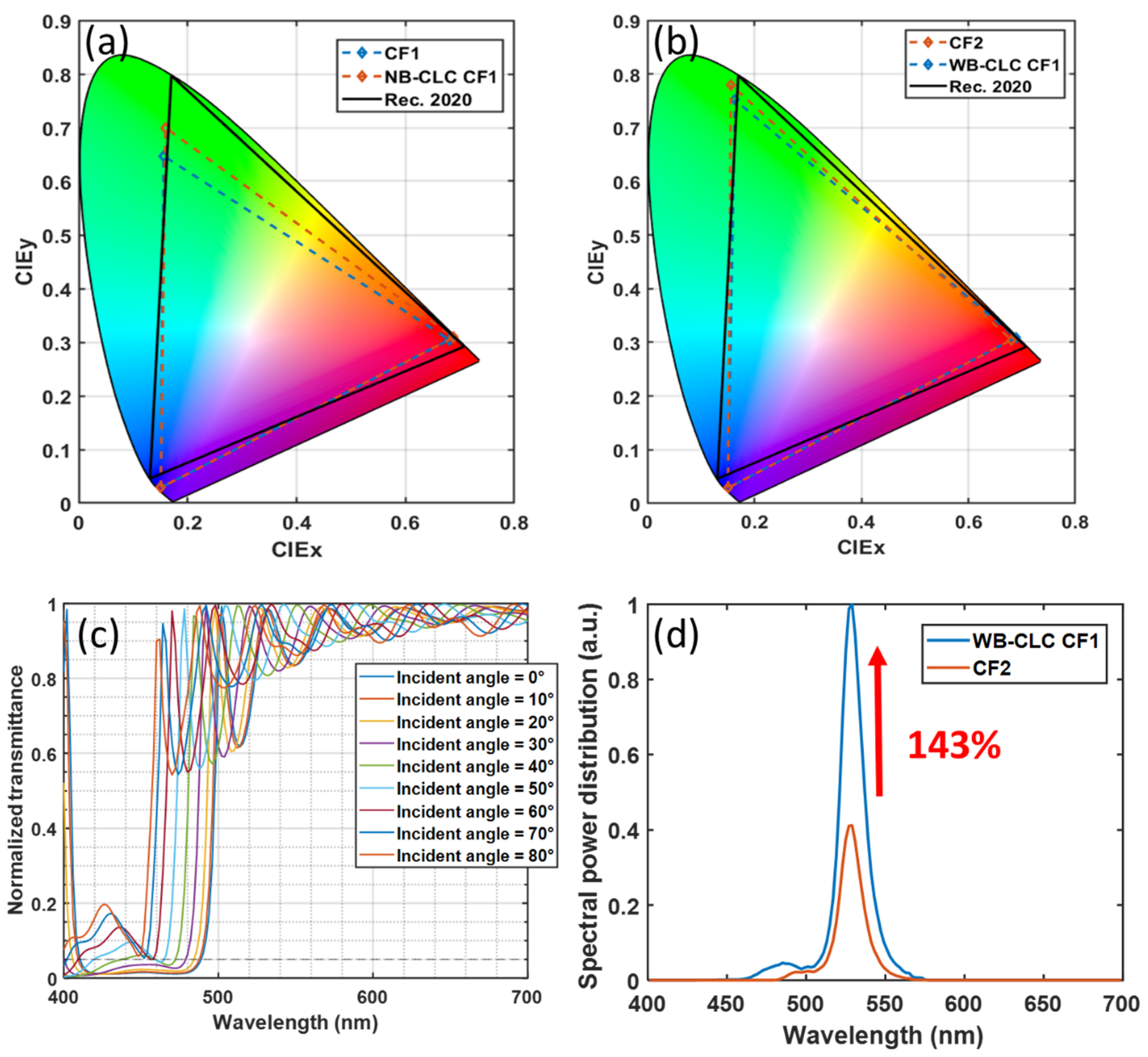 Nanomaterials 10 02430 g007