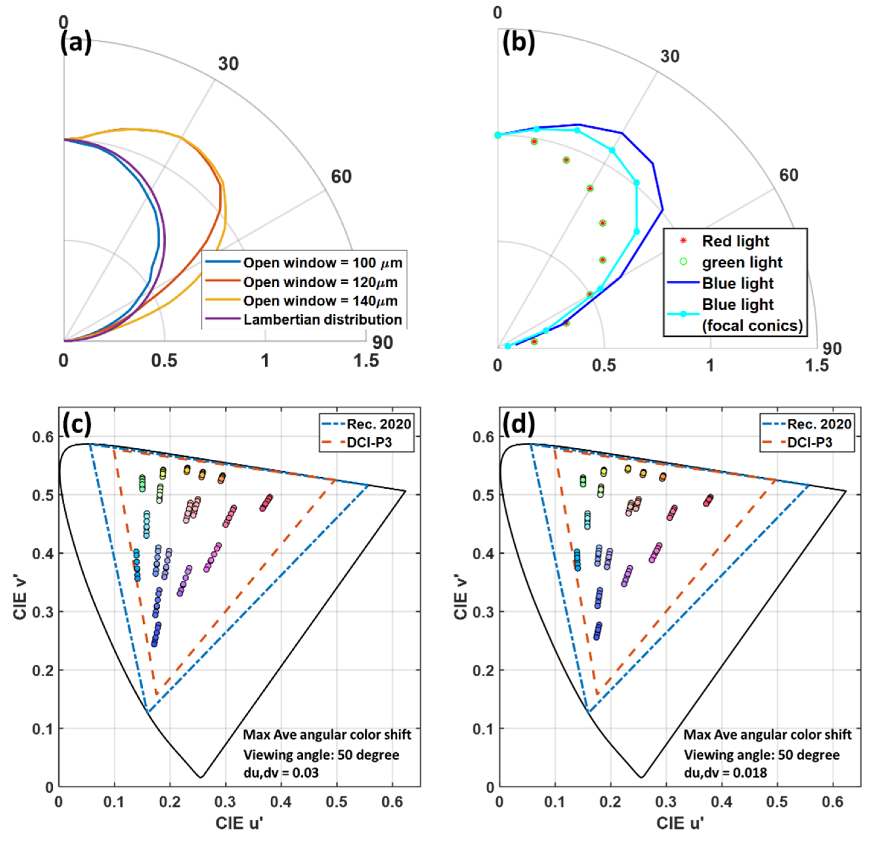 Nanomaterials 10 02430 g008