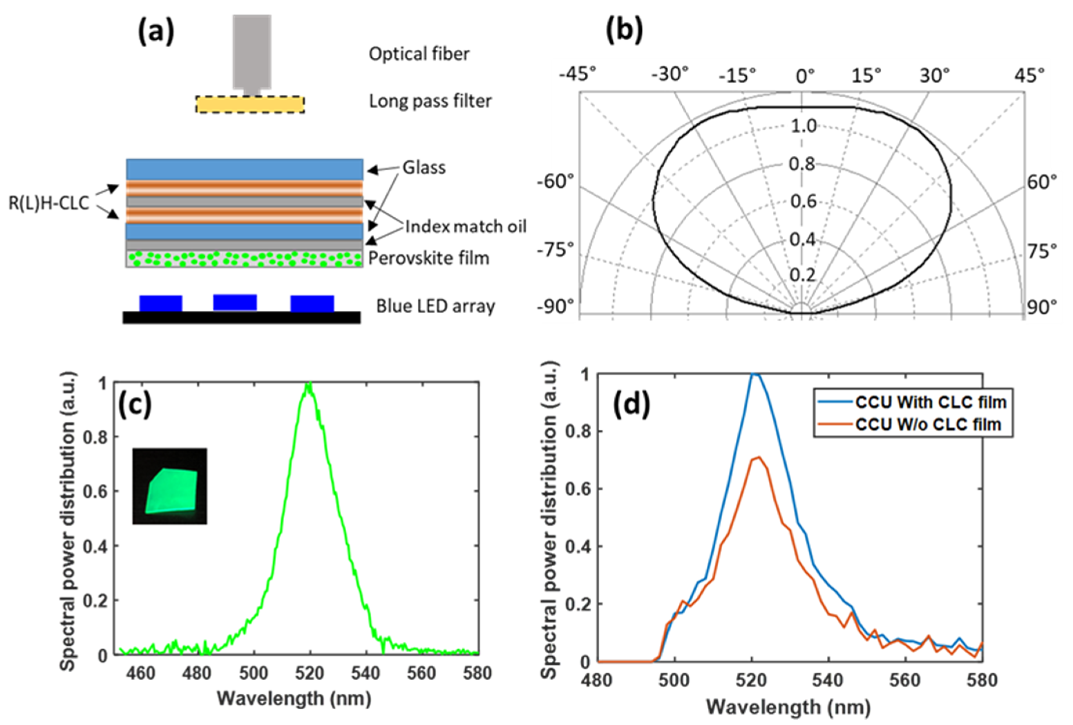 Nanomaterials 10 02430 g009