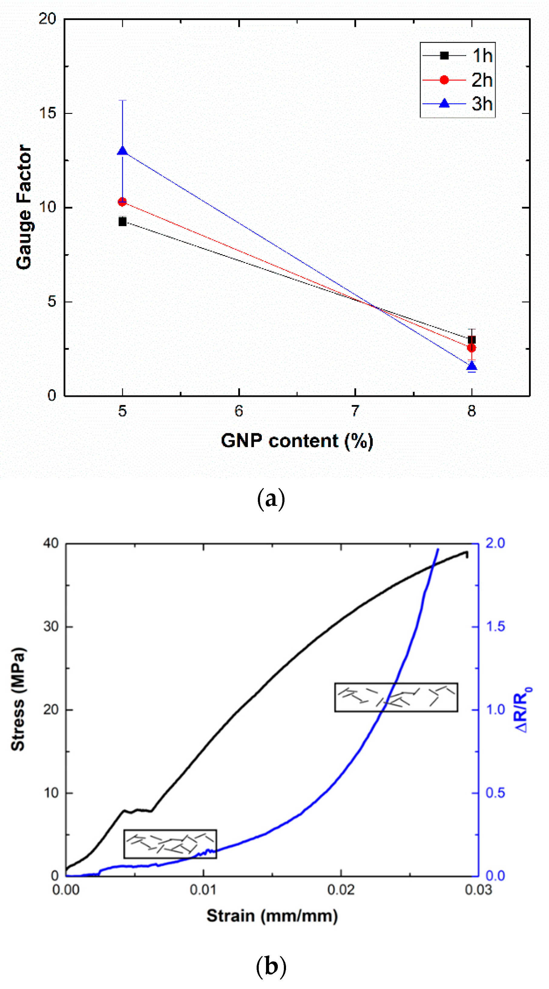 Nanomaterials 10 02431 g005