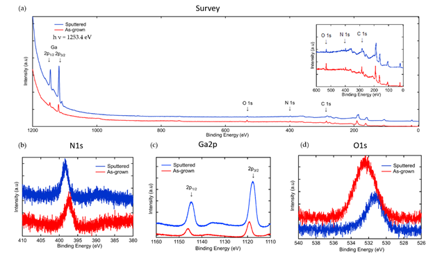 Nanomaterials 10 02434 g003