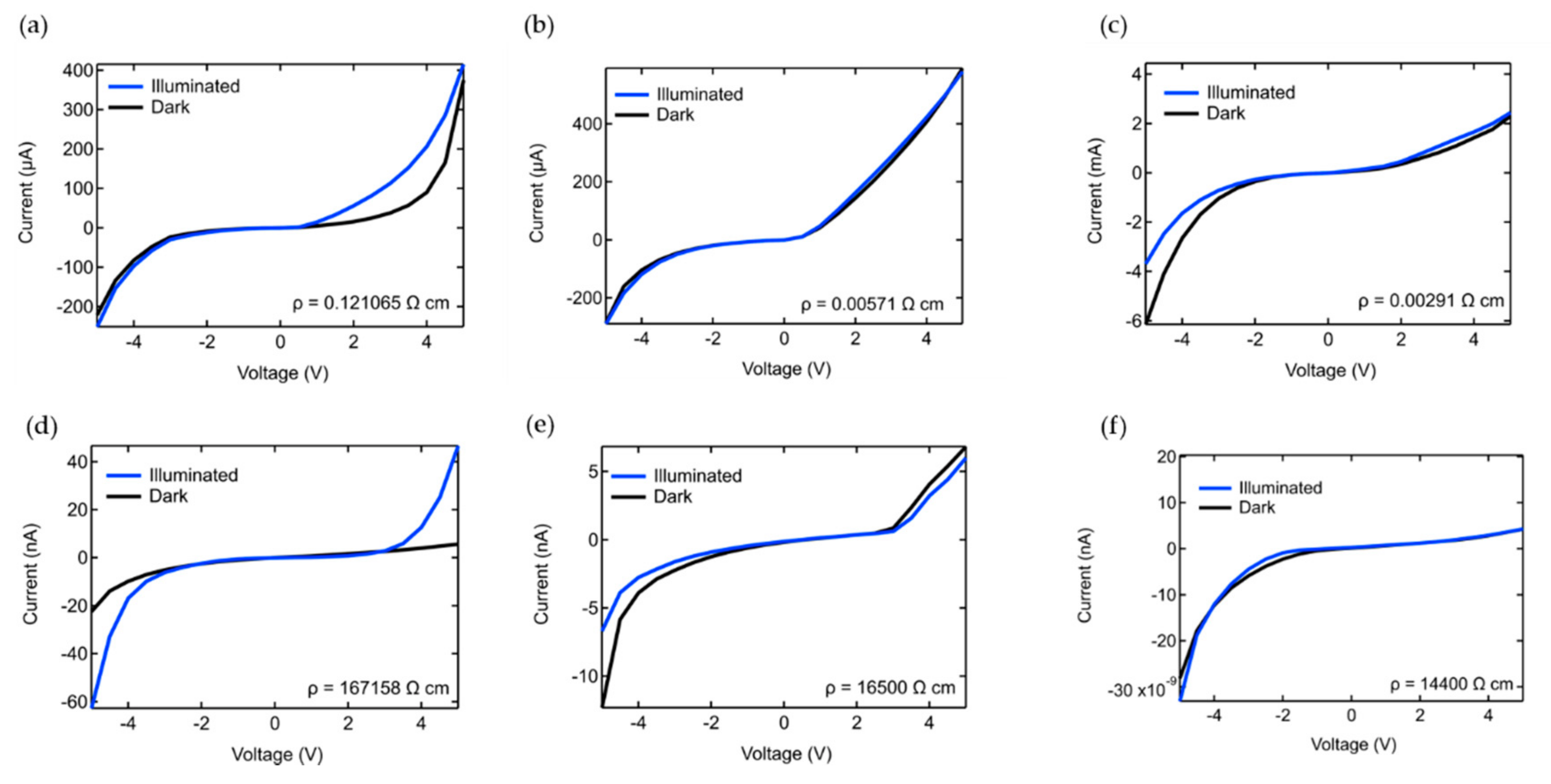 Nanomaterials 10 02434 g009