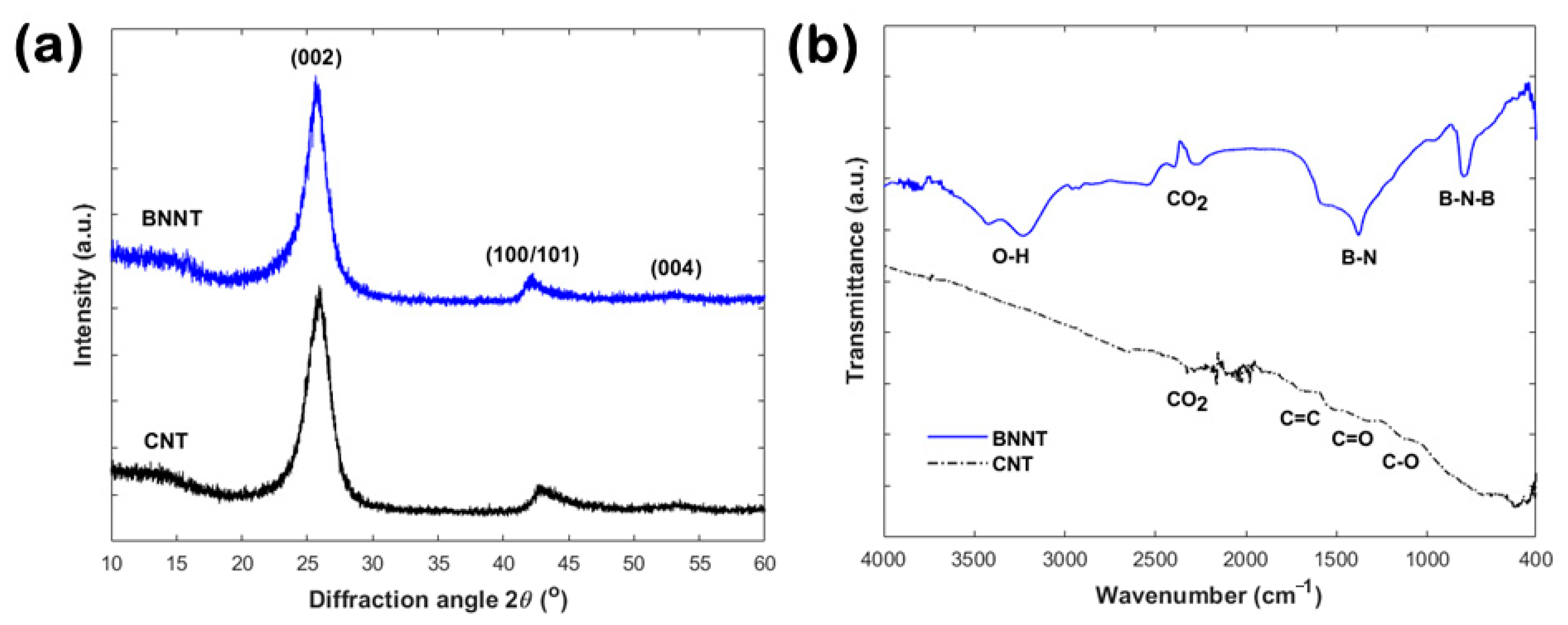 Nanomaterials 10 02435 g005