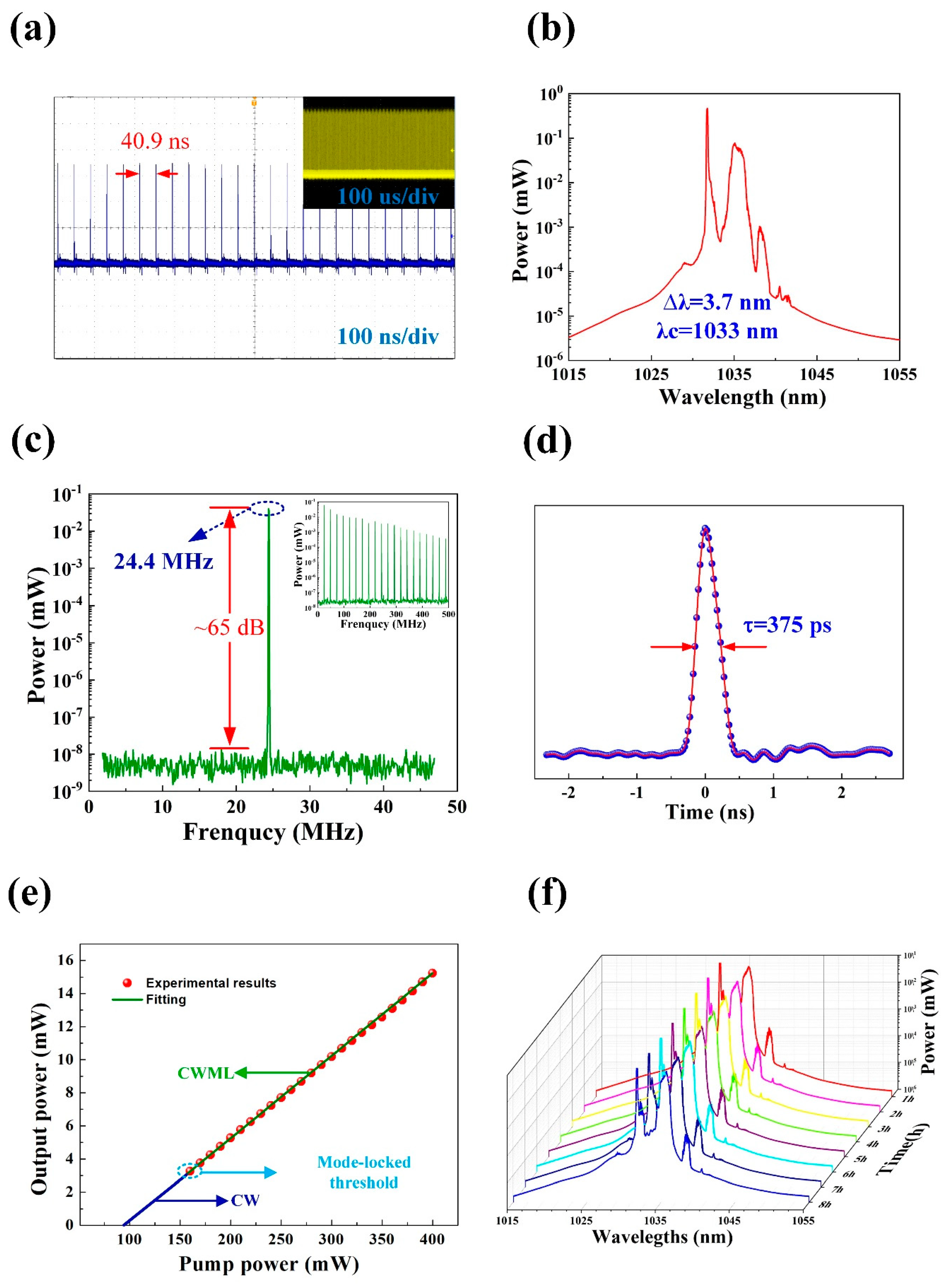 Nanomaterials 10 02441 g006