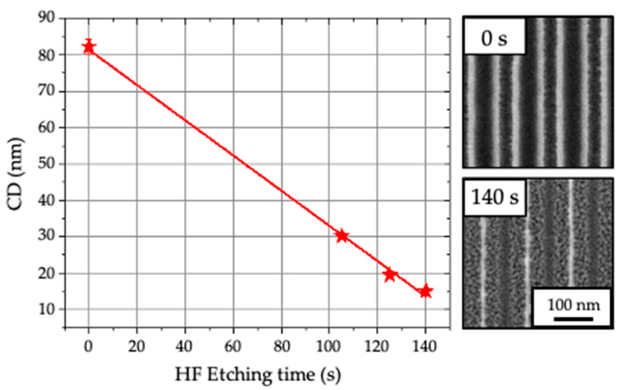 Nanomaterials 10 02443 g002