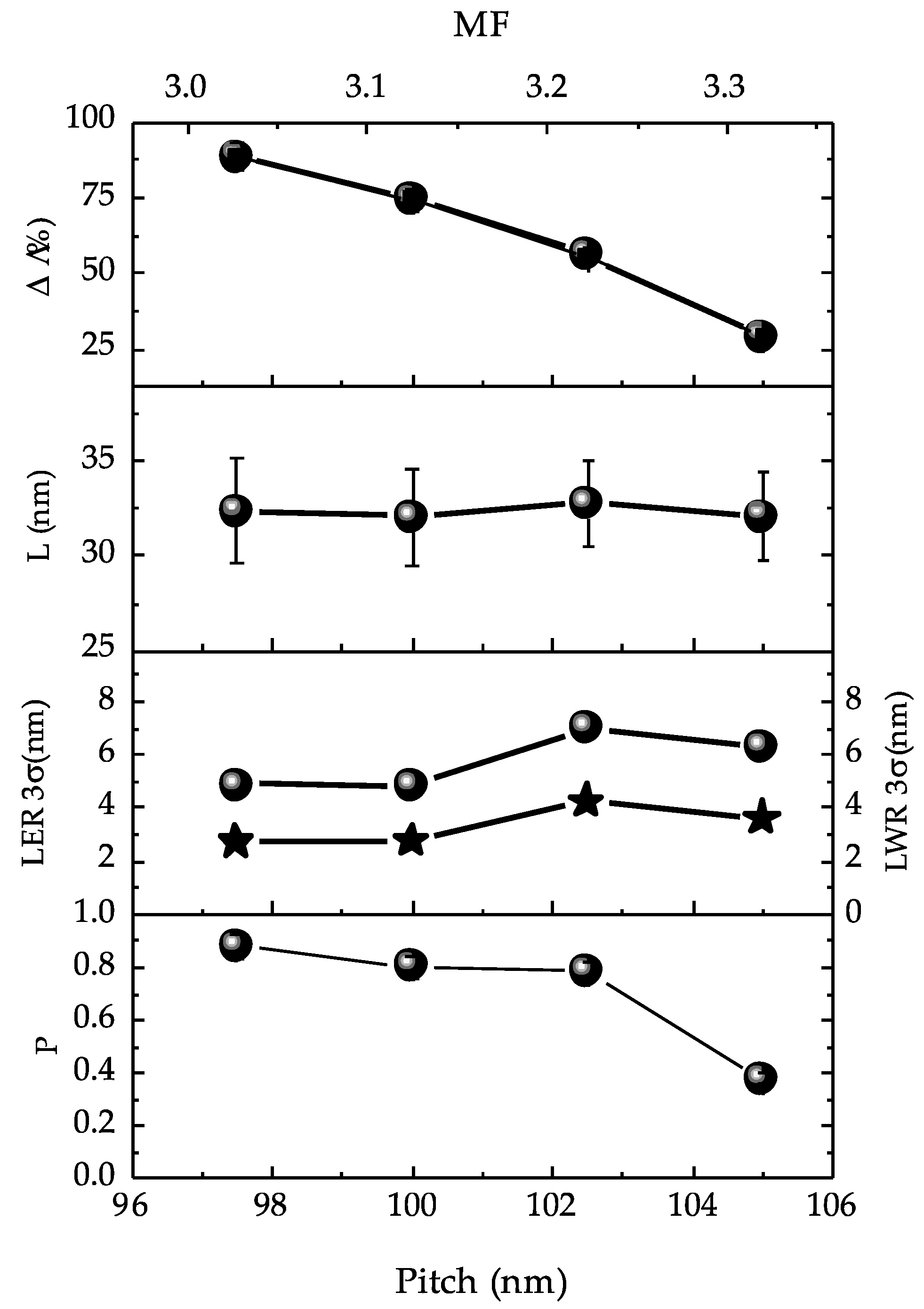 Nanomaterials 10 02443 g006