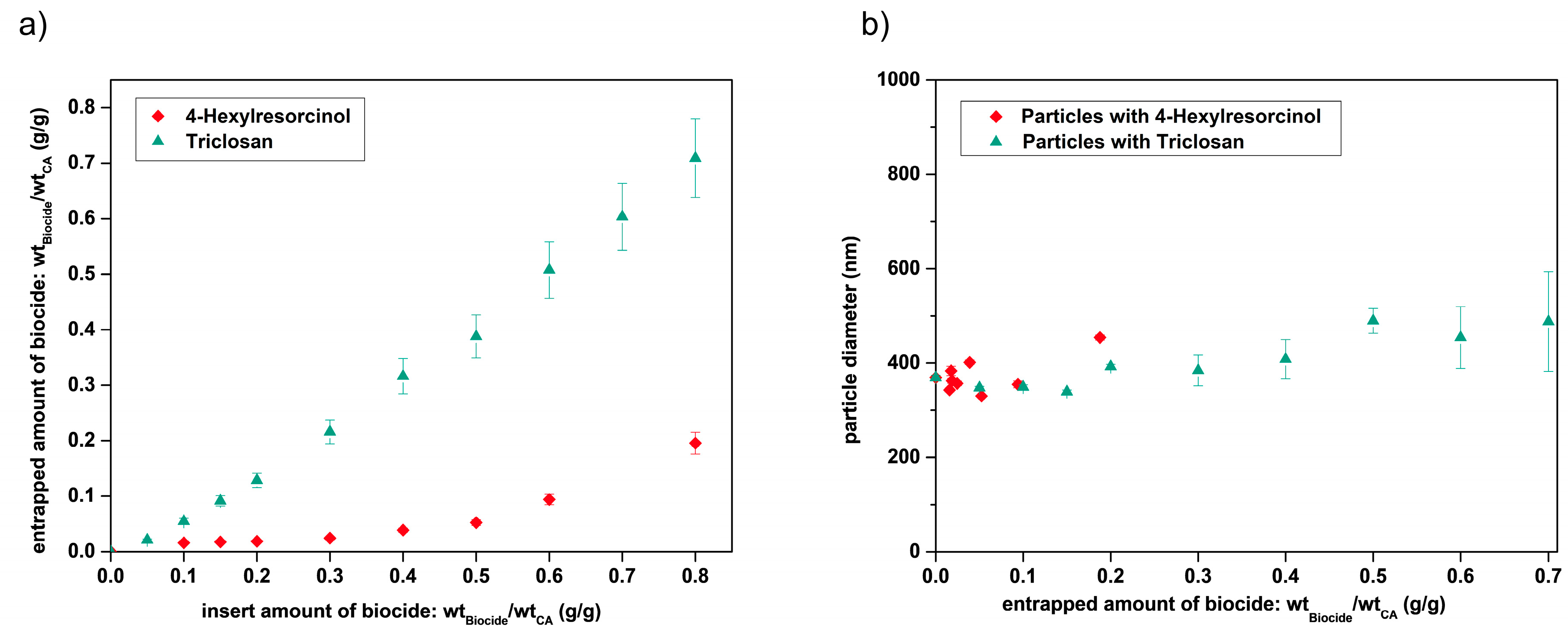 Nanomaterials 10 02447 g005