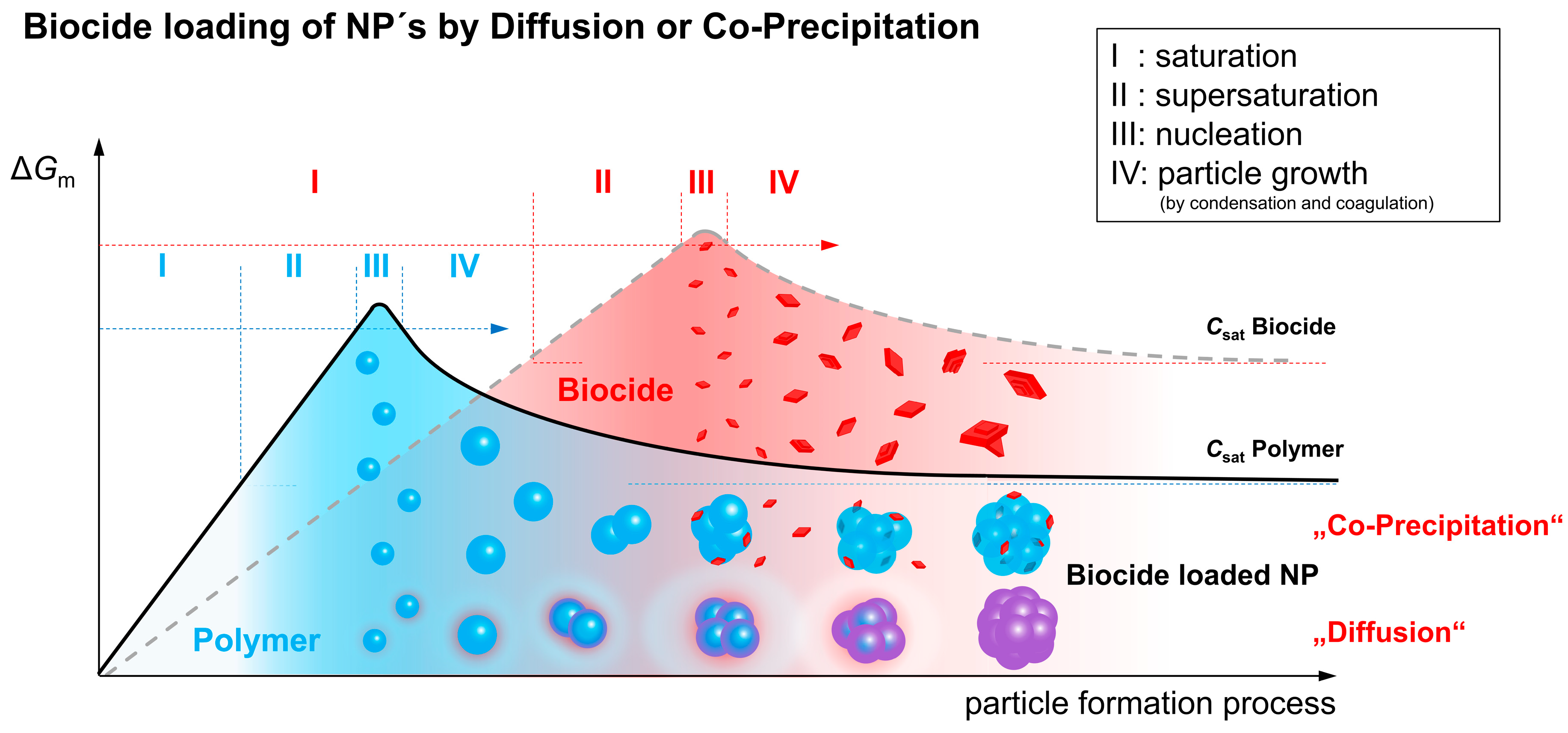 Nanomaterials 10 02447 g006
