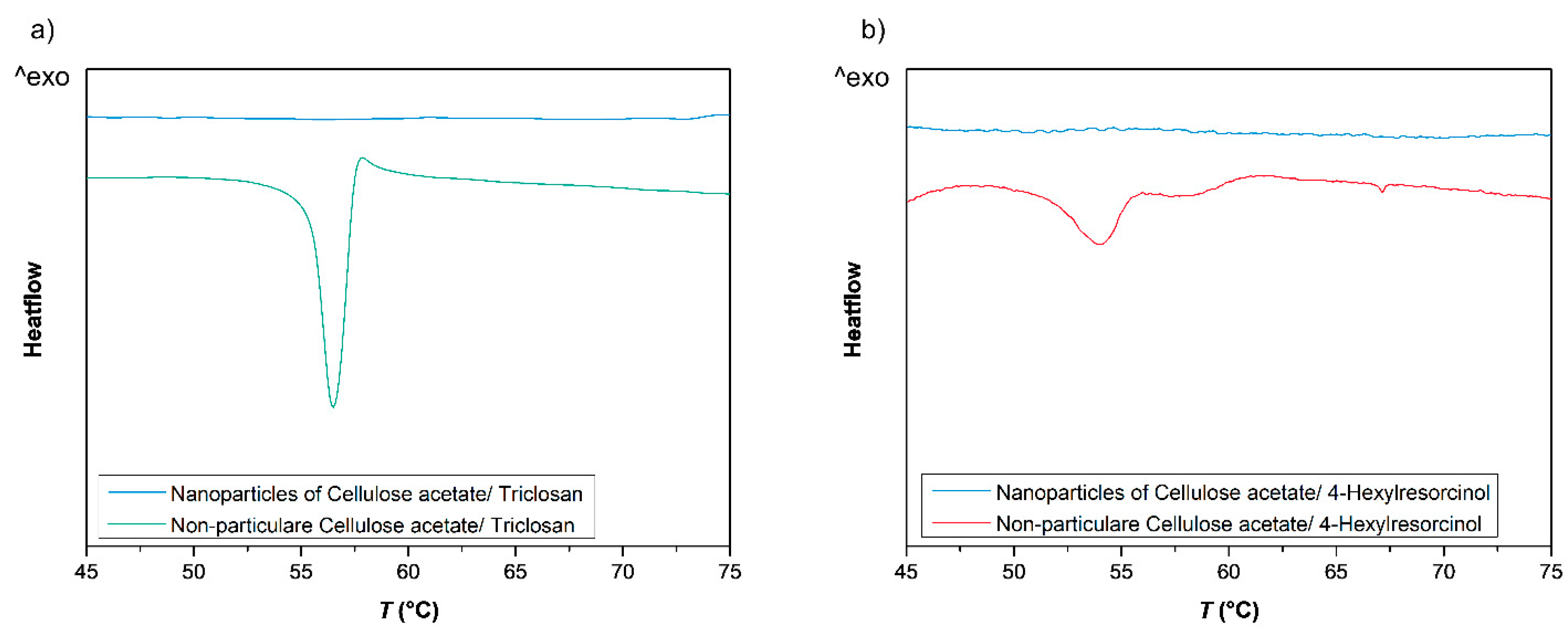 Nanomaterials 10 02447 g007