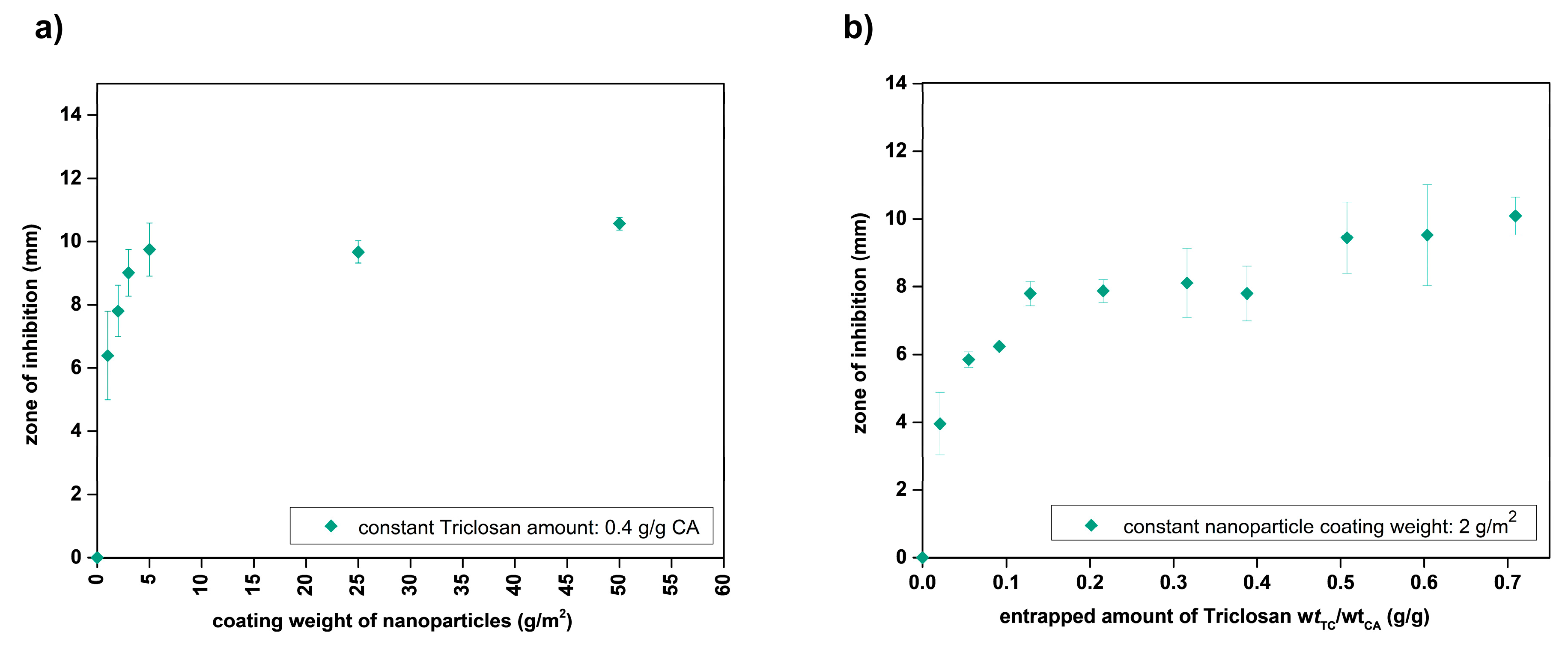 Nanomaterials 10 02447 g010