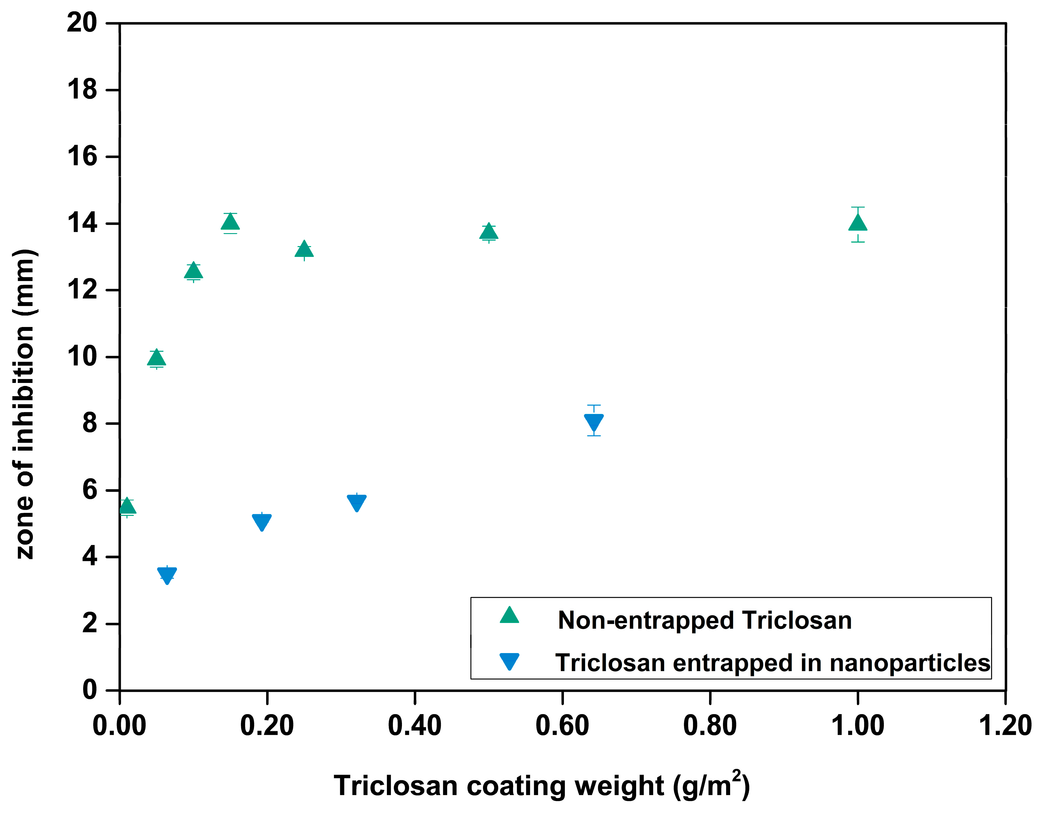 Nanomaterials 10 02447 g011