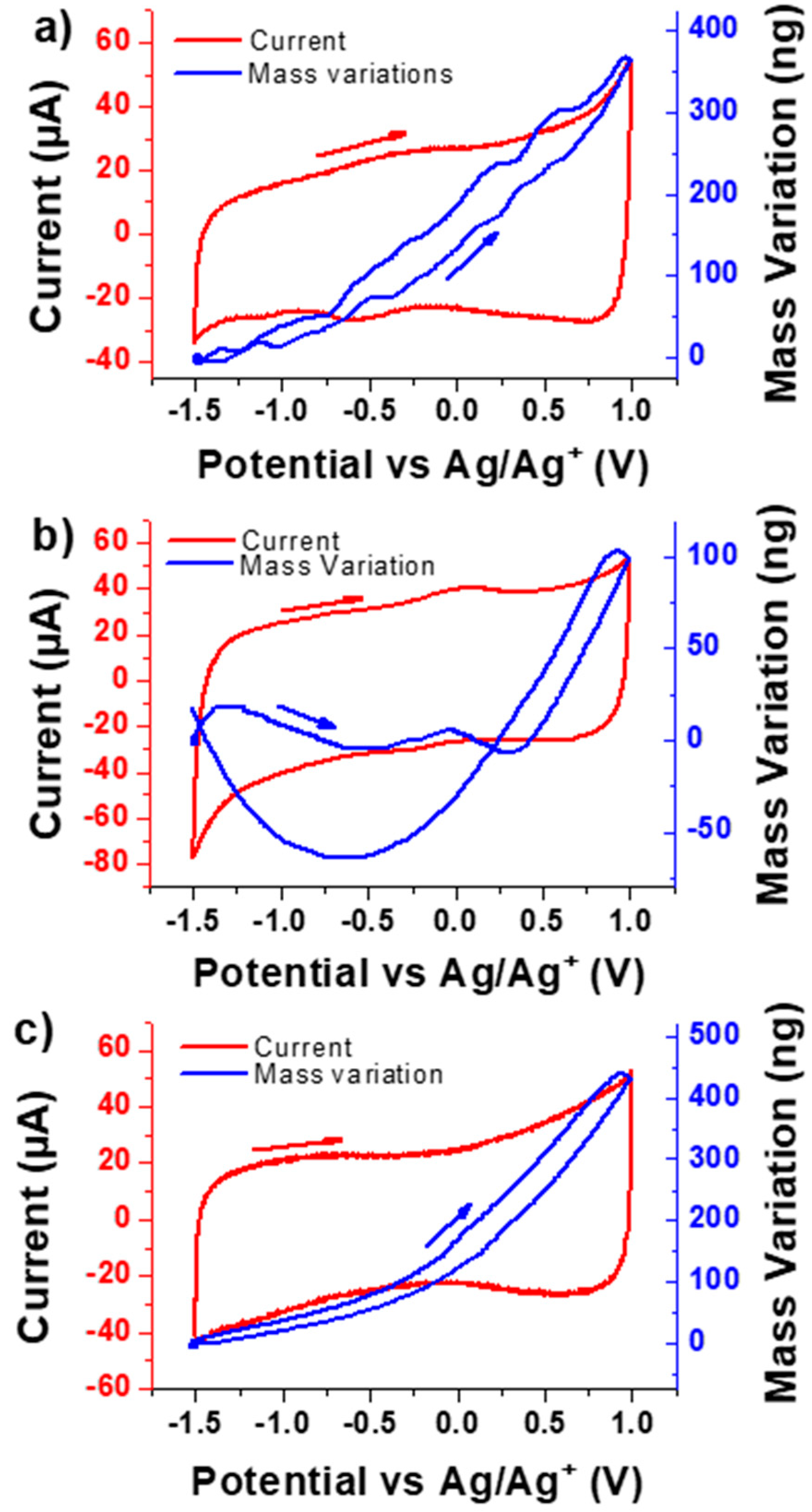Nanomaterials 10 02451 g002