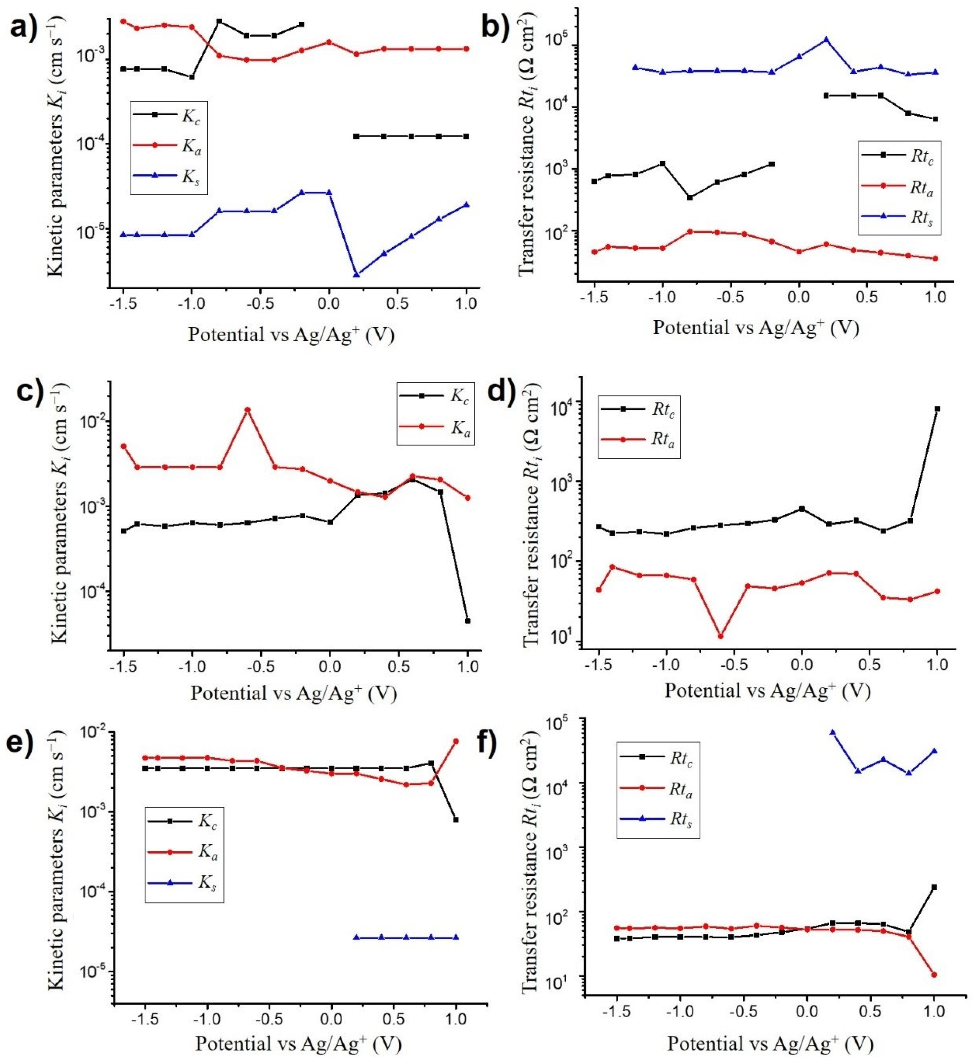 Nanomaterials 10 02451 g005