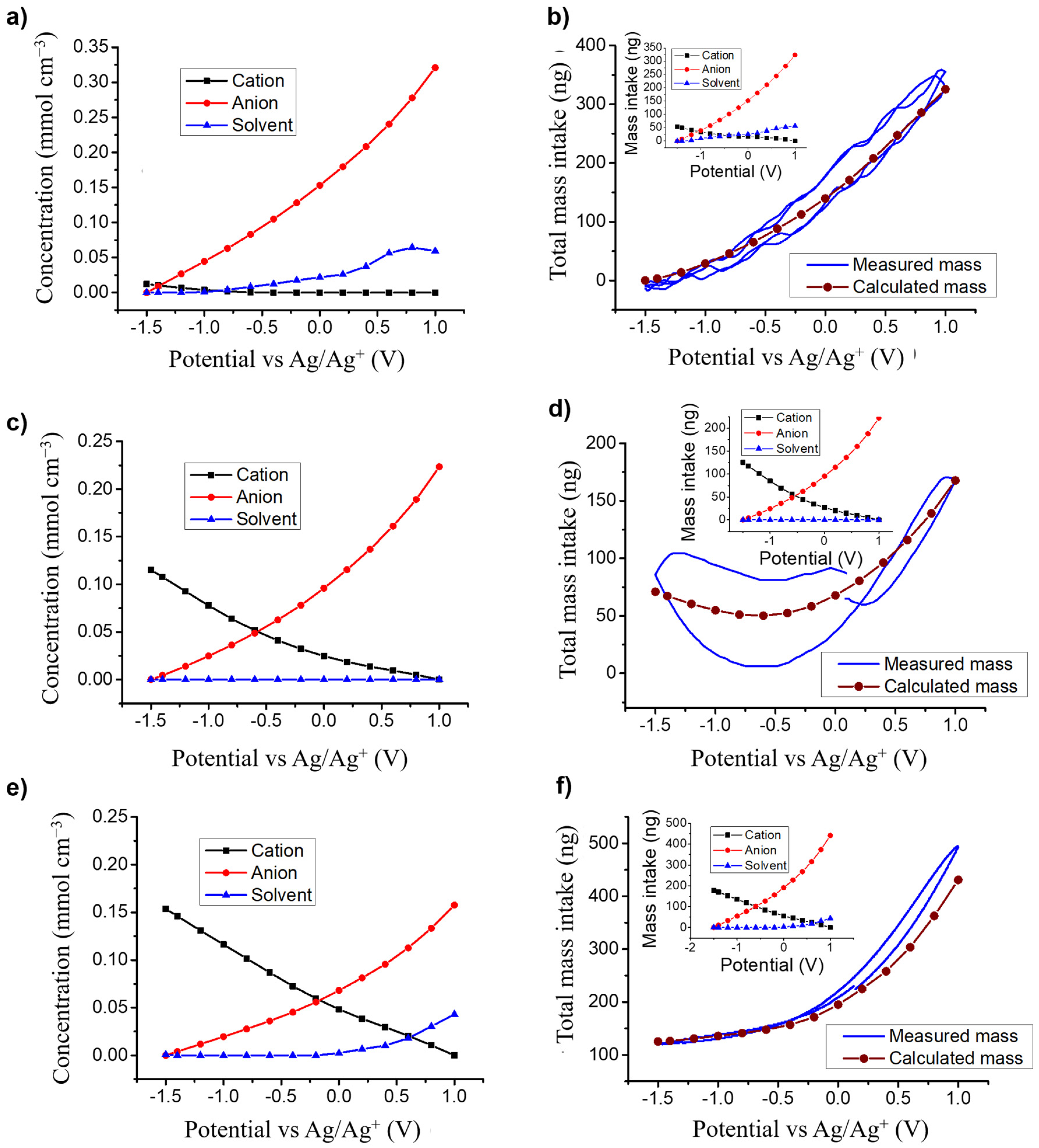 Nanomaterials 10 02451 g006