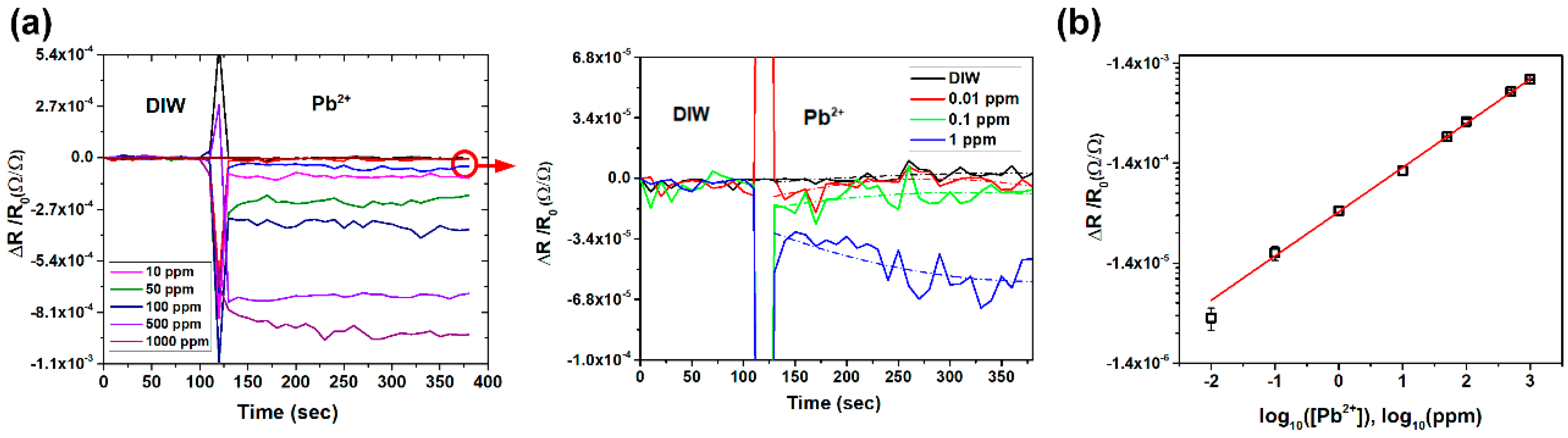 Nanomaterials 10 02454 g003