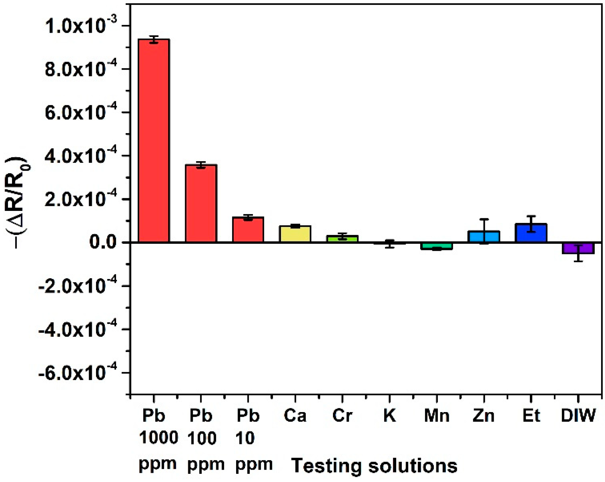 Nanomaterials 10 02454 g004