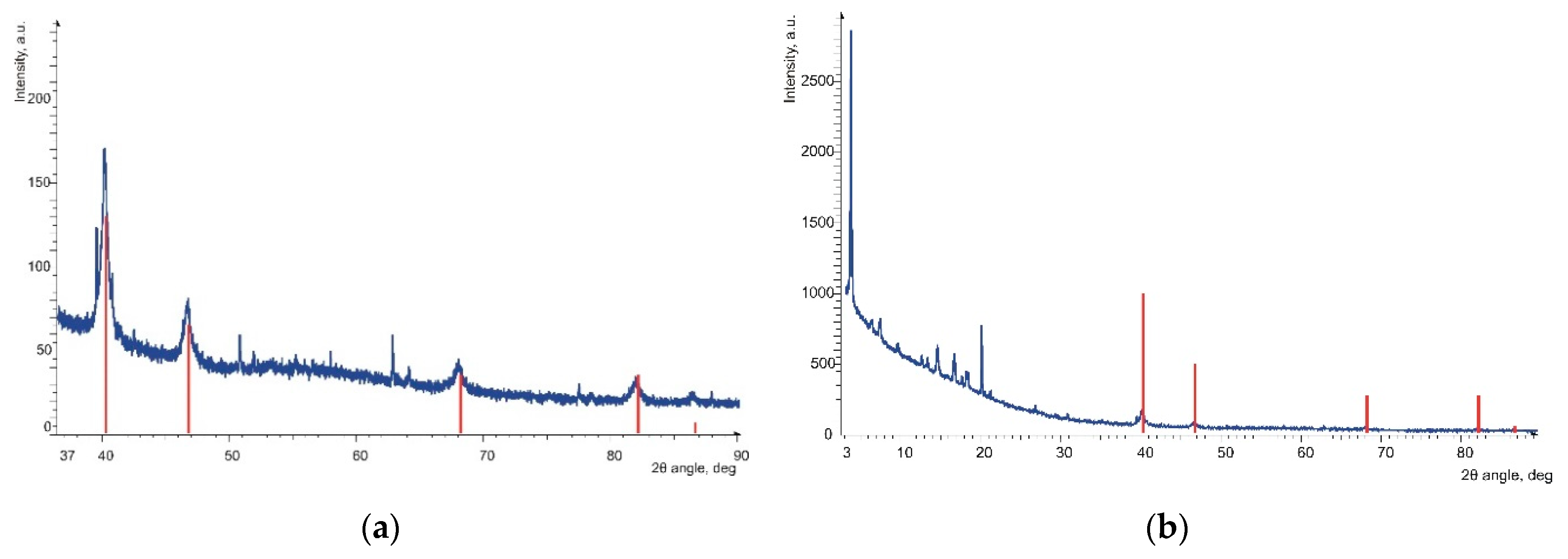 Nanomaterials 10 02457 g011