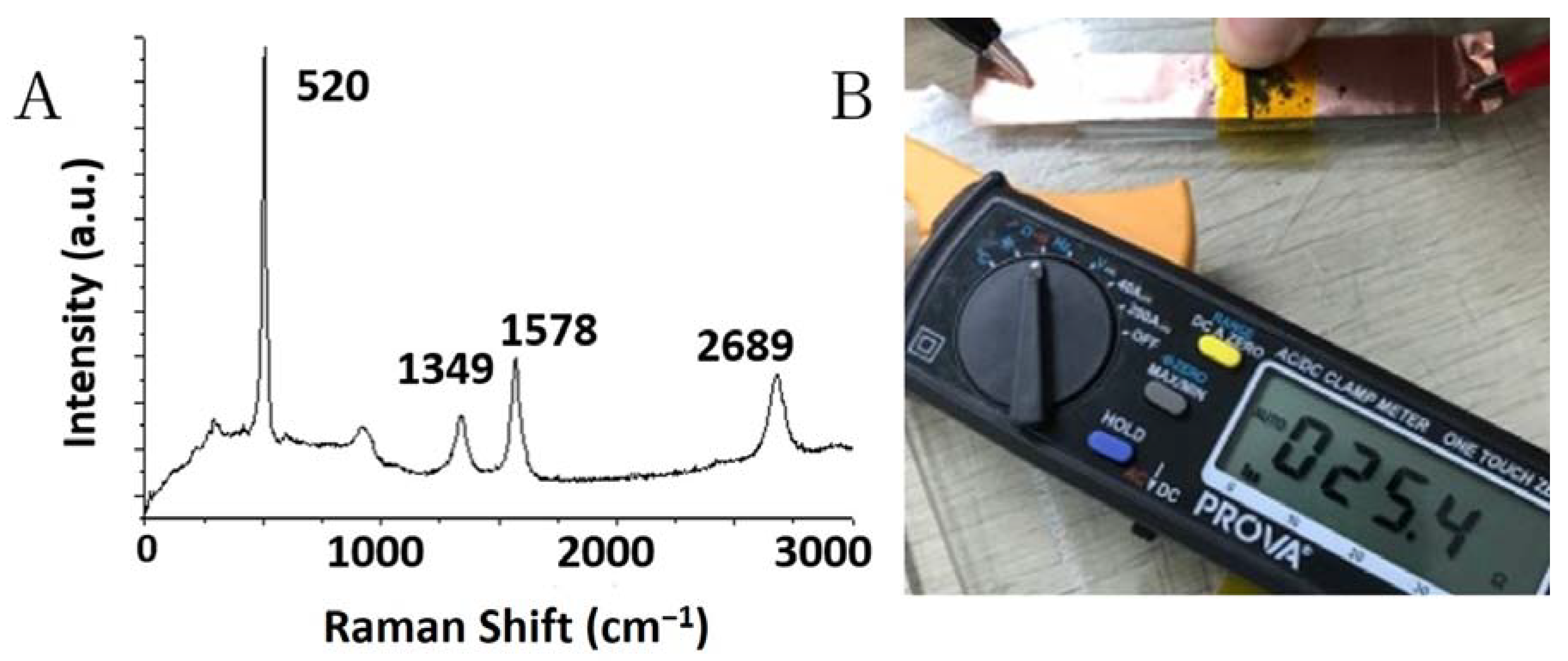Nanomaterials 10 02467 g006 Nanomaterials 10 02467 g006