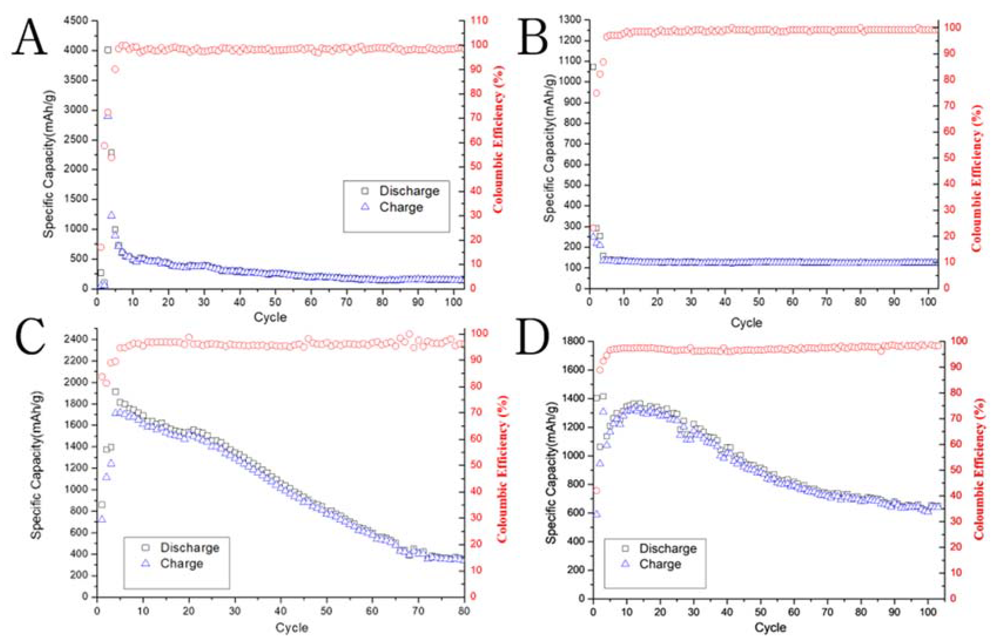 Nanomaterials 10 02467 g007 Nanomaterials 10 02467 g007
