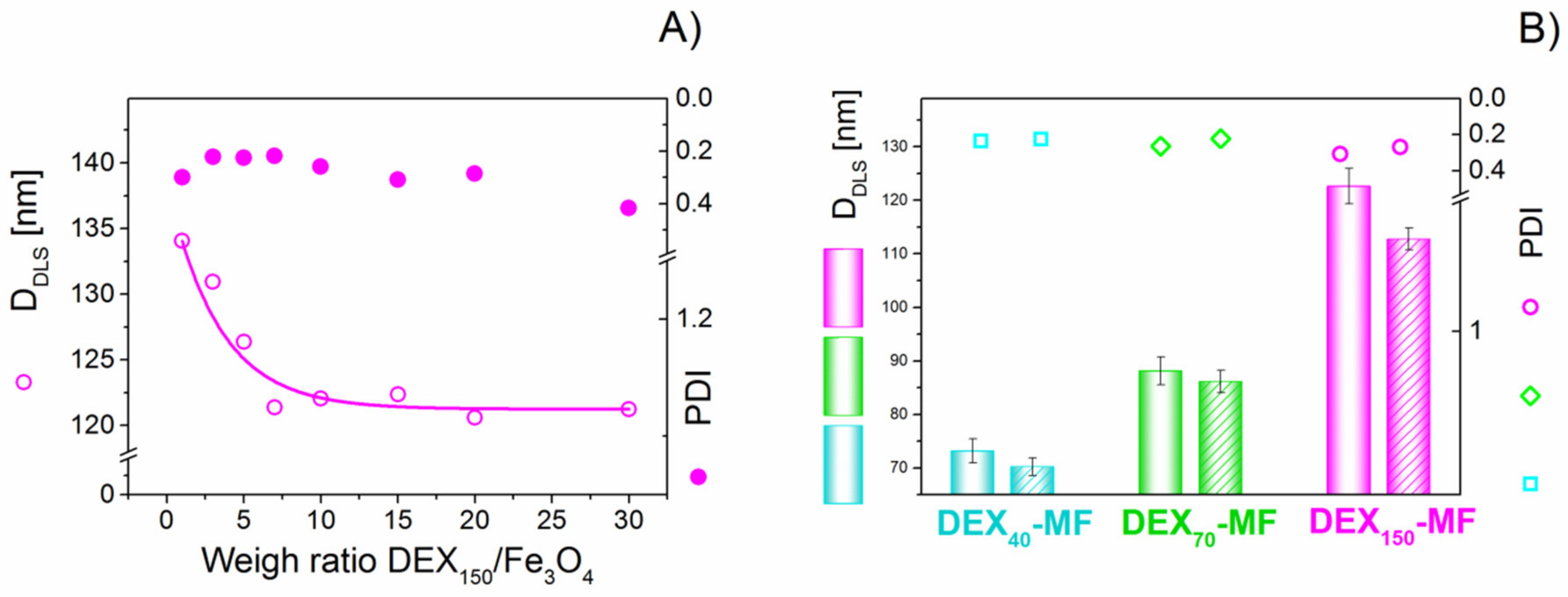 Nanomaterials 10 02468 g001