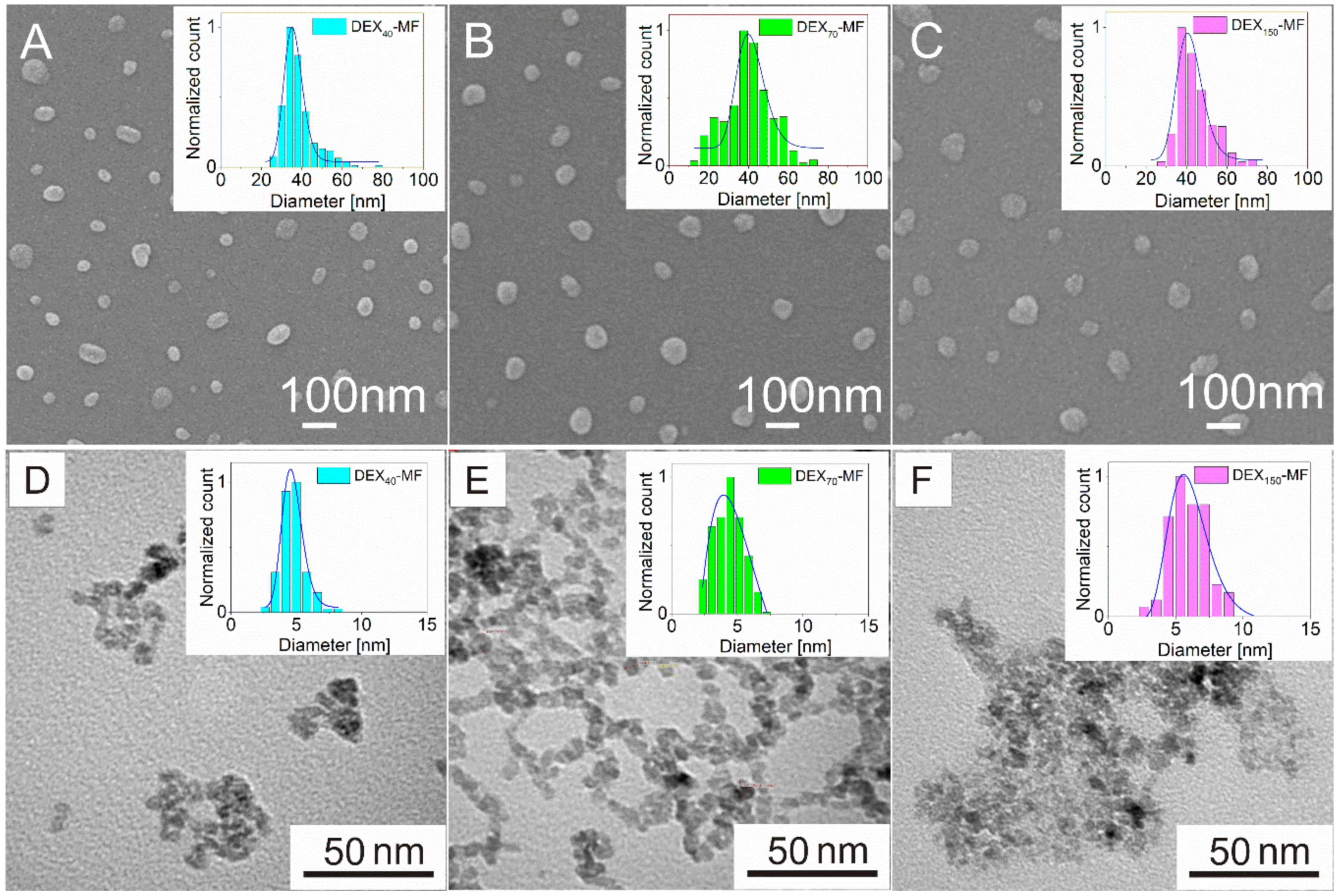 Nanomaterials 10 02468 g002