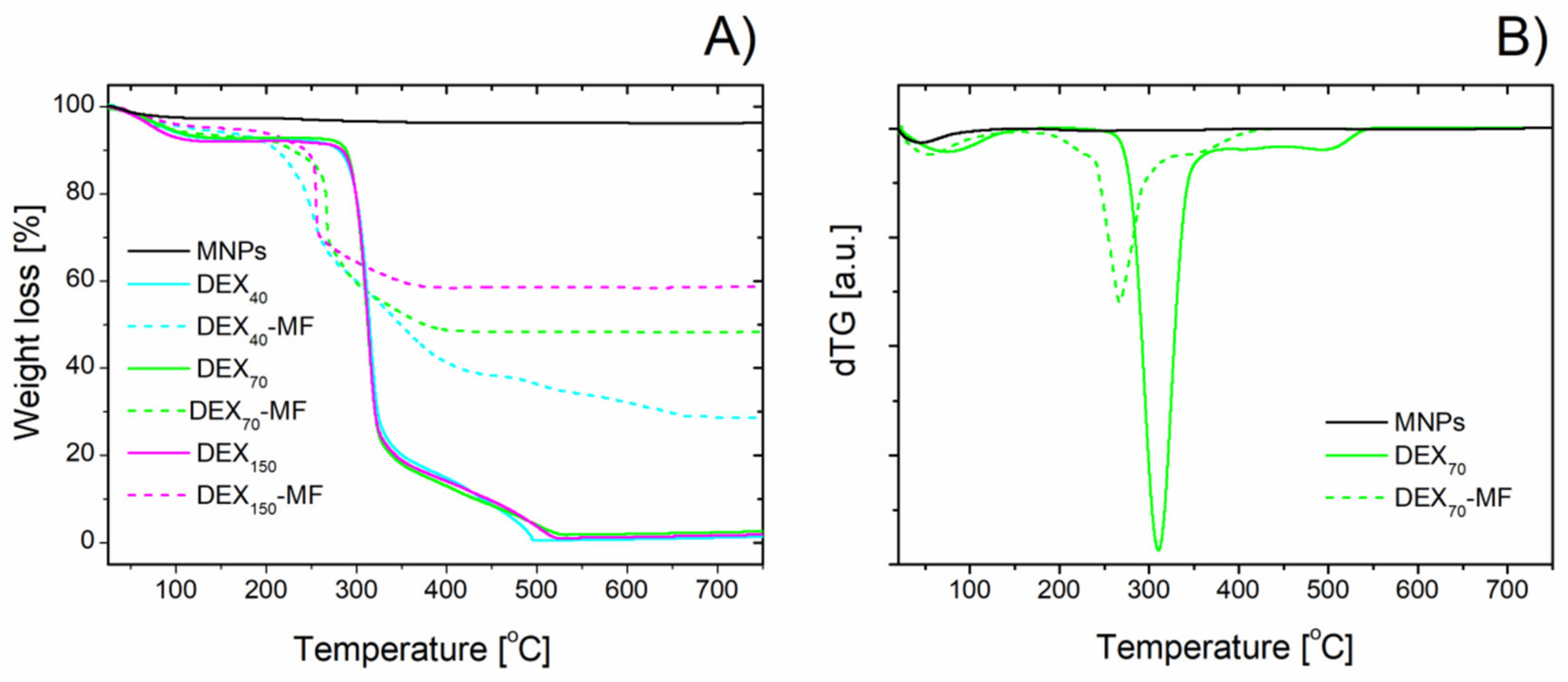 Nanomaterials 10 02468 g004