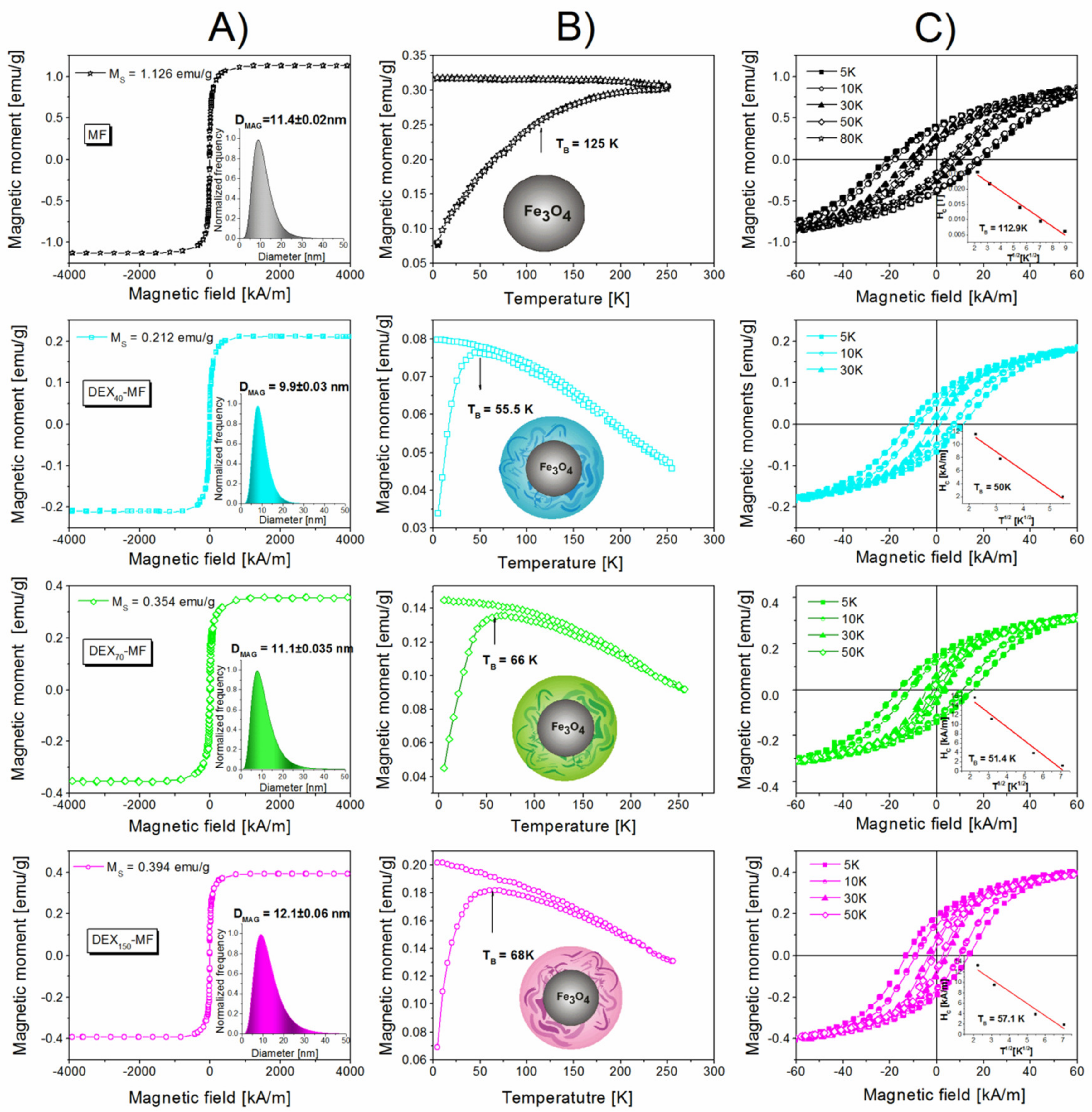 Nanomaterials 10 02468 g005