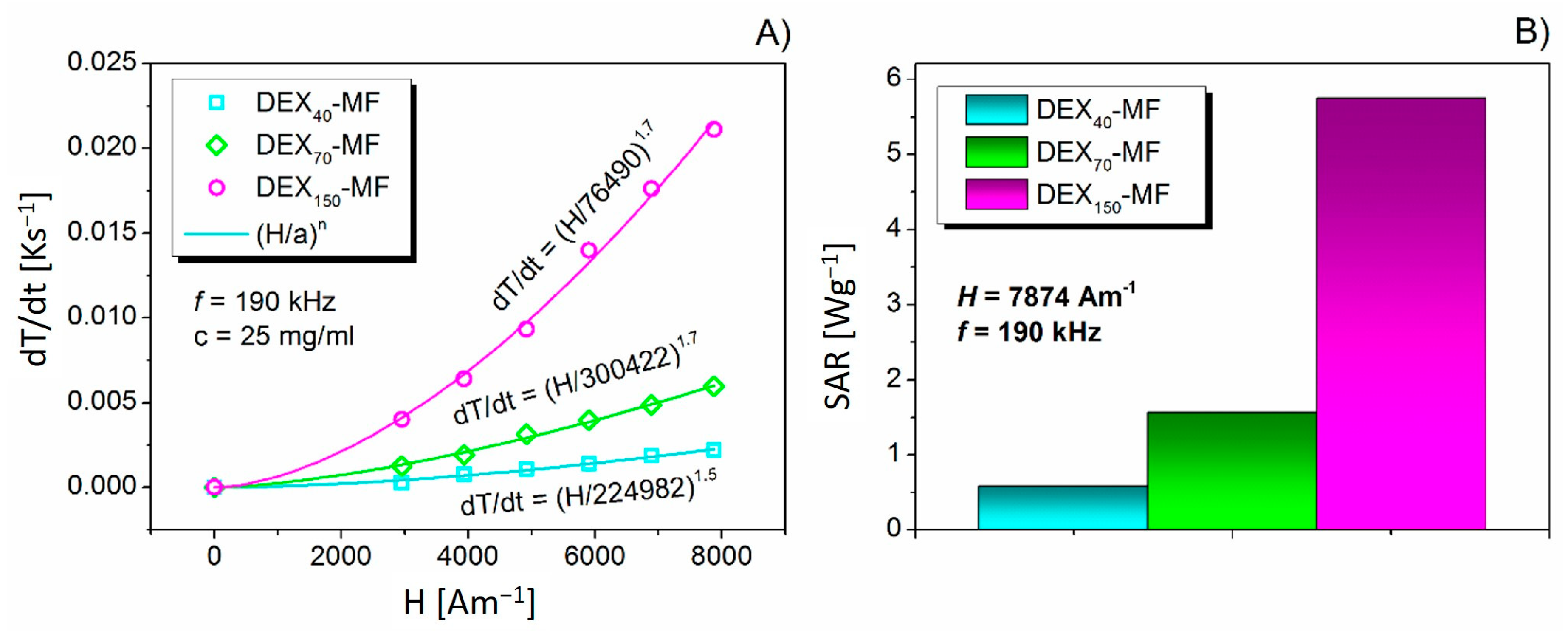 Nanomaterials 10 02468 g006