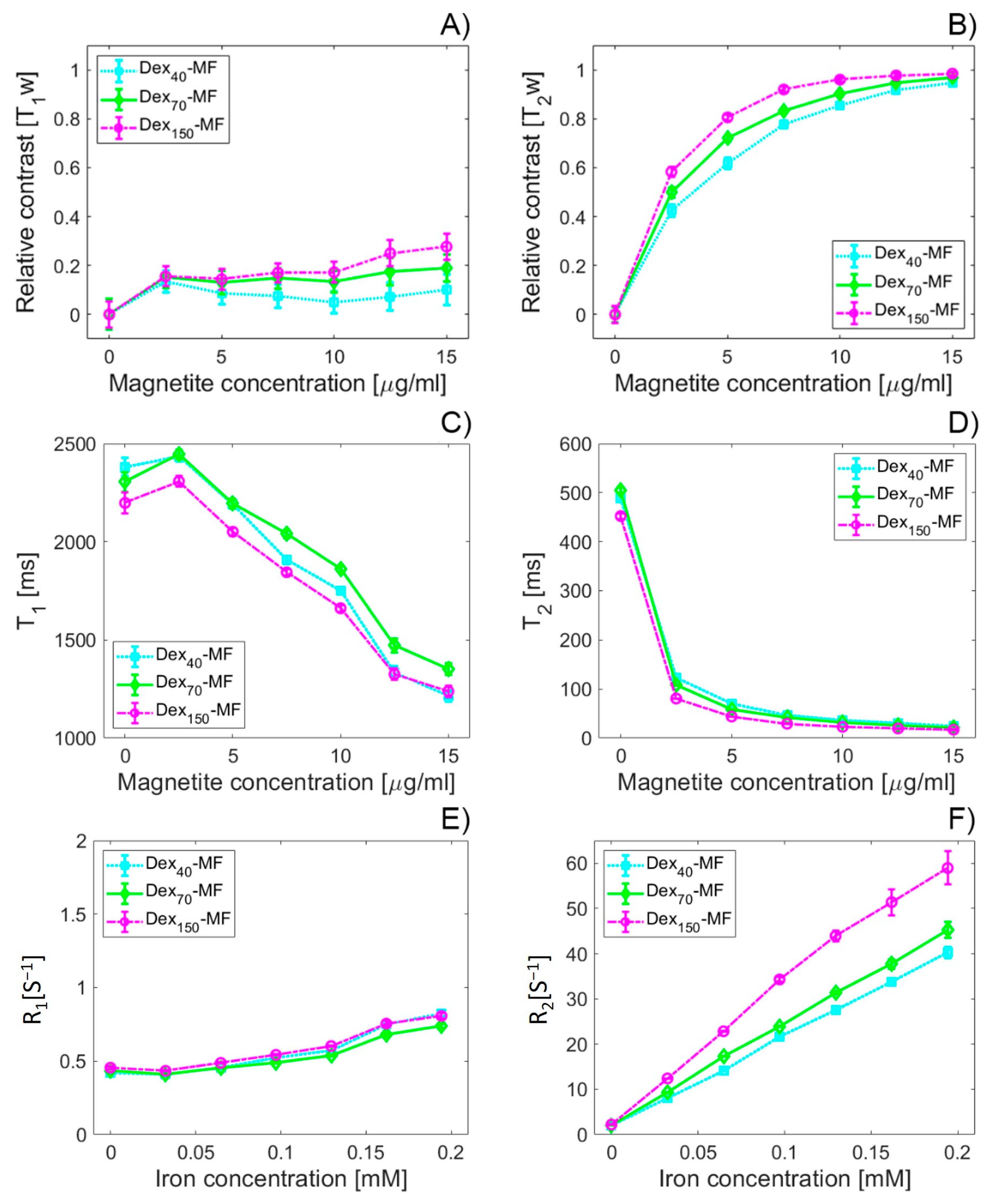Nanomaterials 10 02468 g007