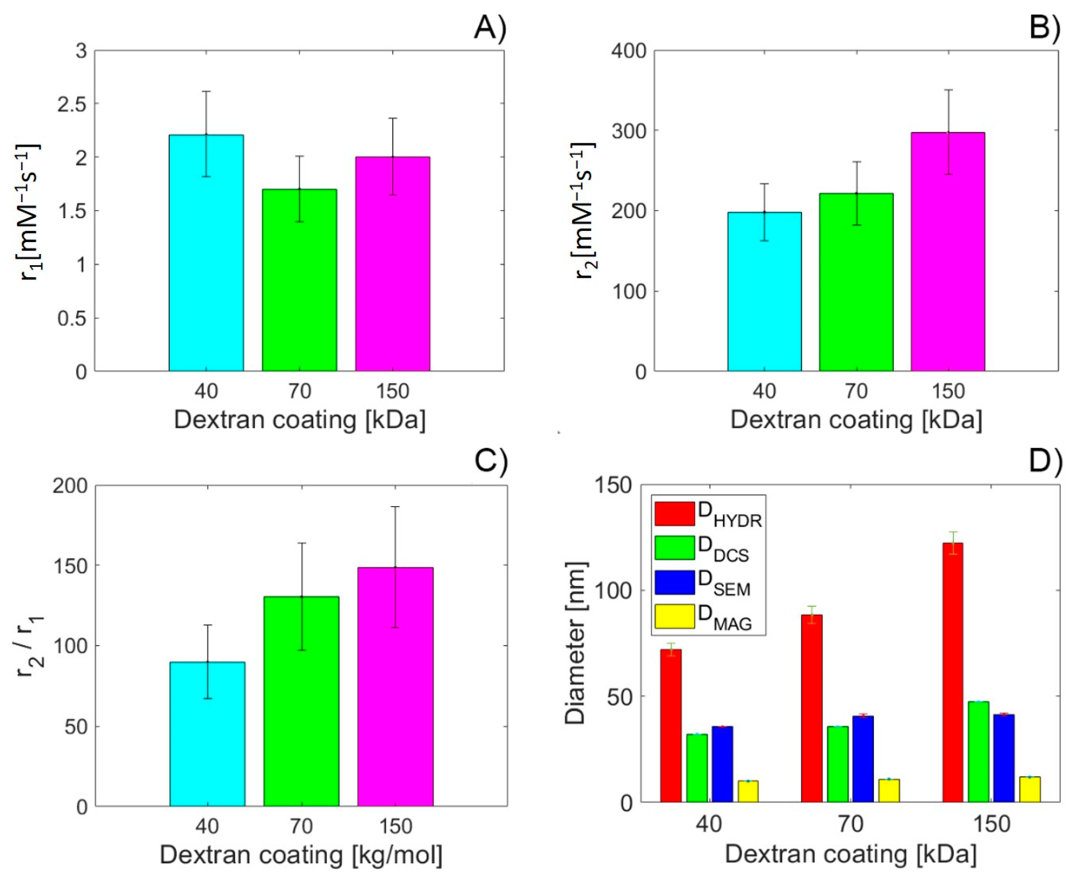 Nanomaterials 10 02468 g008