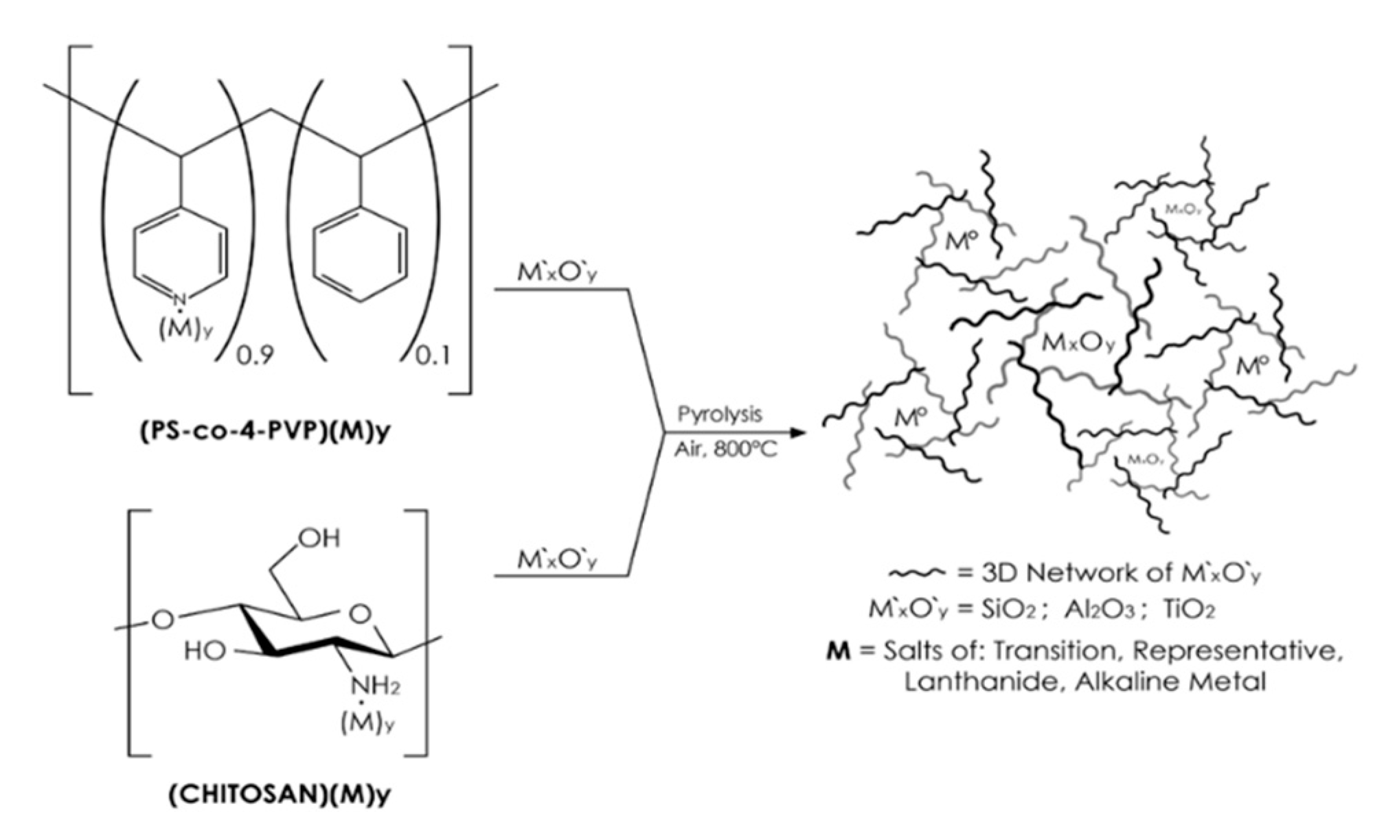 Nanomaterials 10 02470 g001